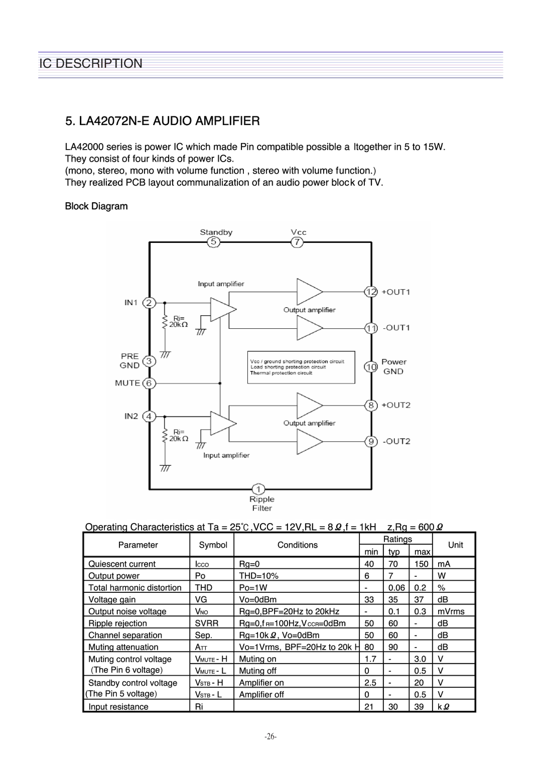 Daewoo CM-405F, DTH-2930SSFV service manual IC Description 