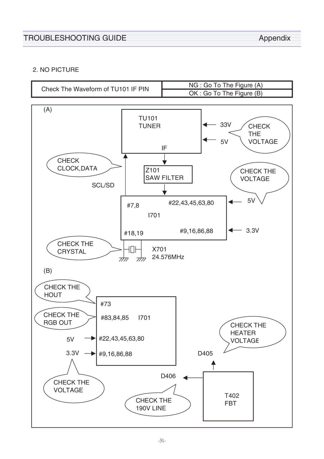 Daewoo DTH-2930SSFV, CM-405F service manual Troubleshooting Guide 