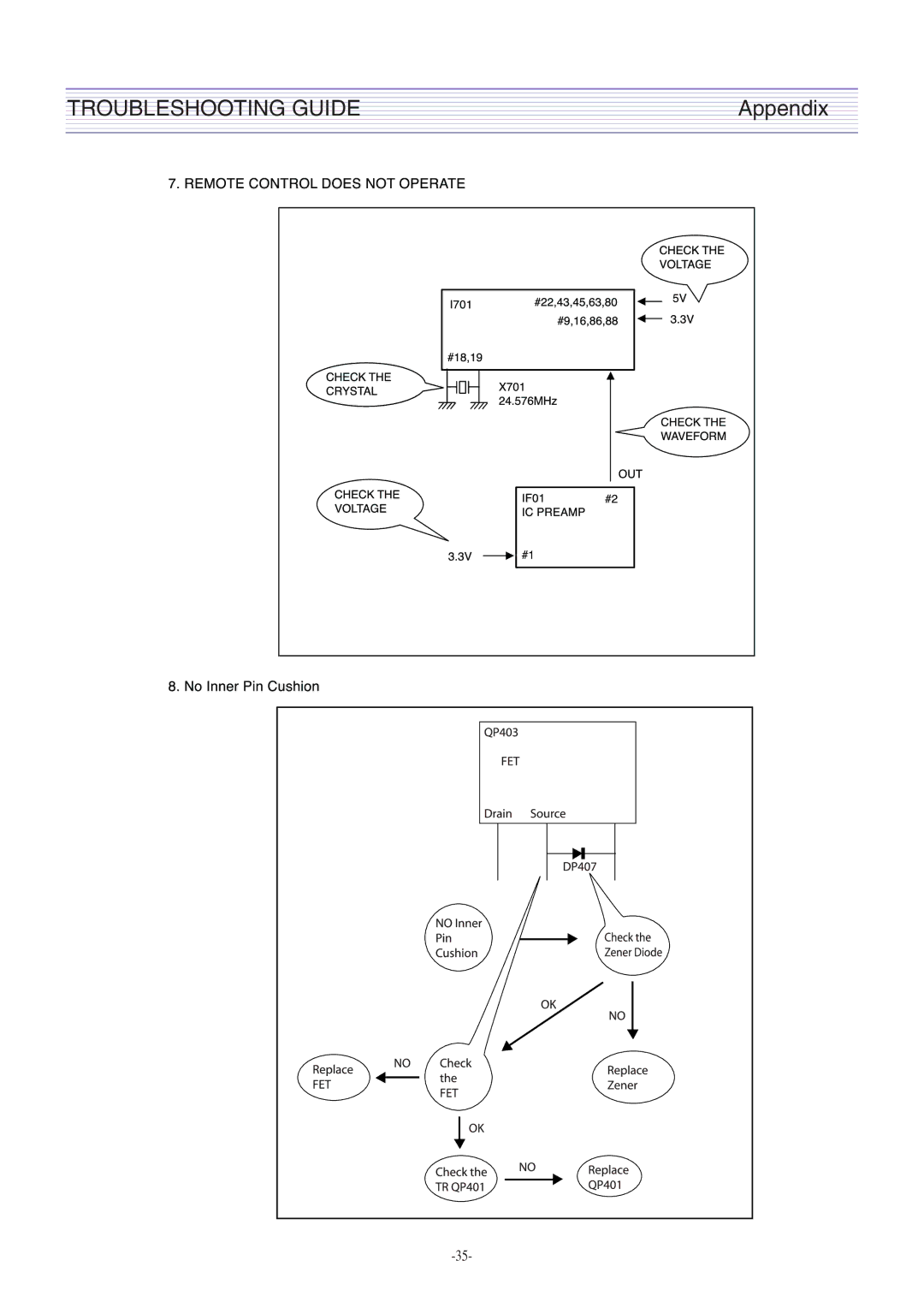 Daewoo DTH-2930SSFV, CM-405F service manual Troubleshooting Guide 