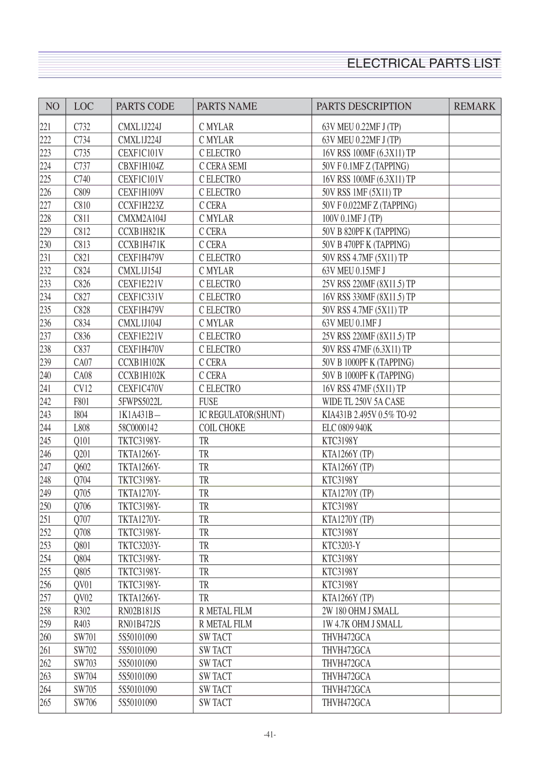 Daewoo DTH-2930SSFV, CM-405F service manual CBXF1H104Z Cera Semi 50V F 0.1MF Z Tapping 