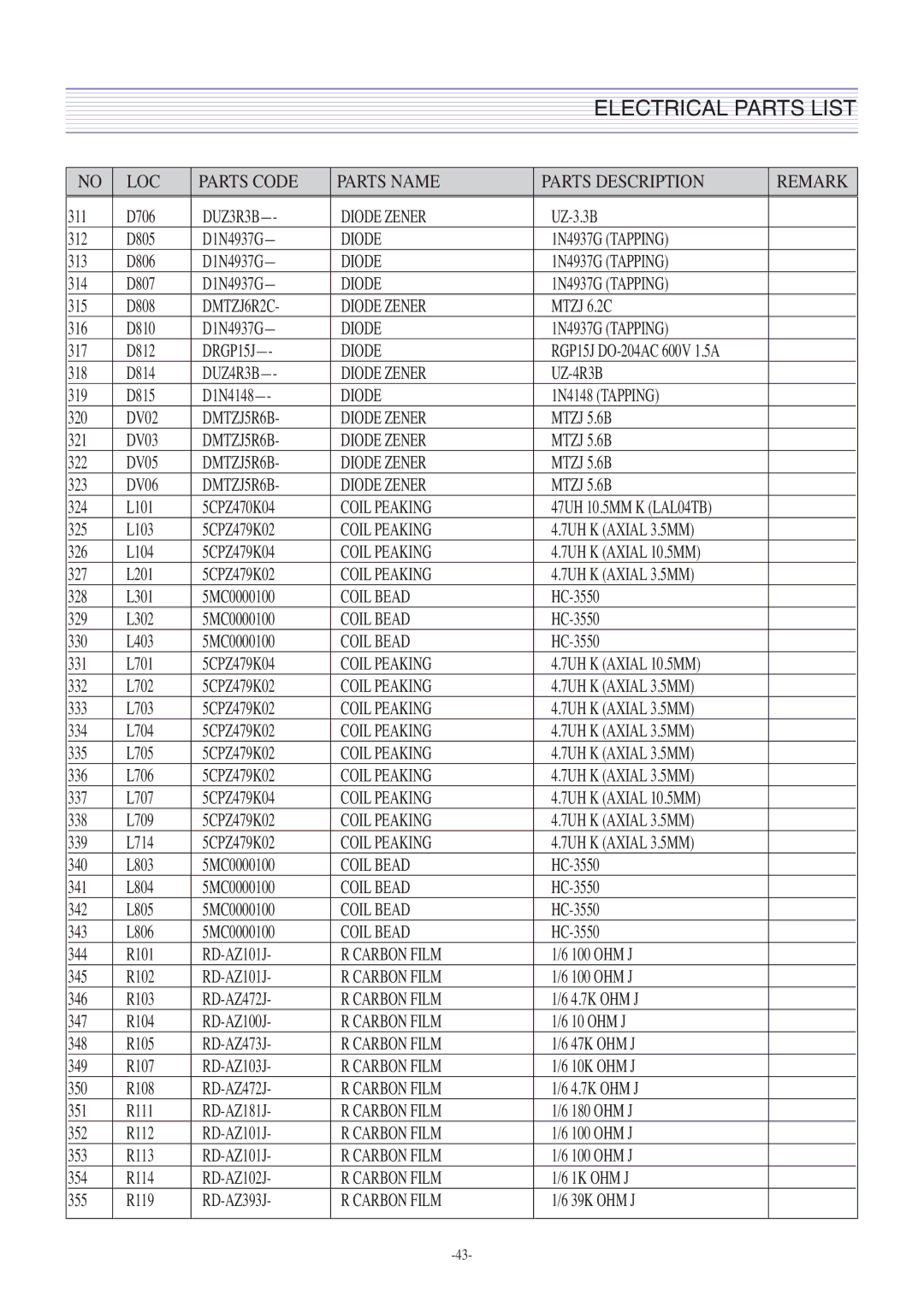 Daewoo DTH-2930SSFV, CM-405F service manual DUZ3R3B Diode Zener 