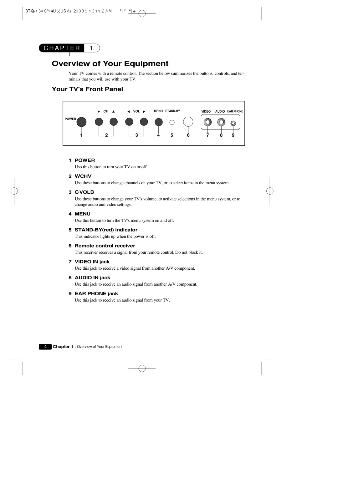 Daewoo DTQ 13V1FC, DTQ 19V1FC, DTQ 13V5FC instruction manual Overview of Your Equipment, Your TVs Front Panel 