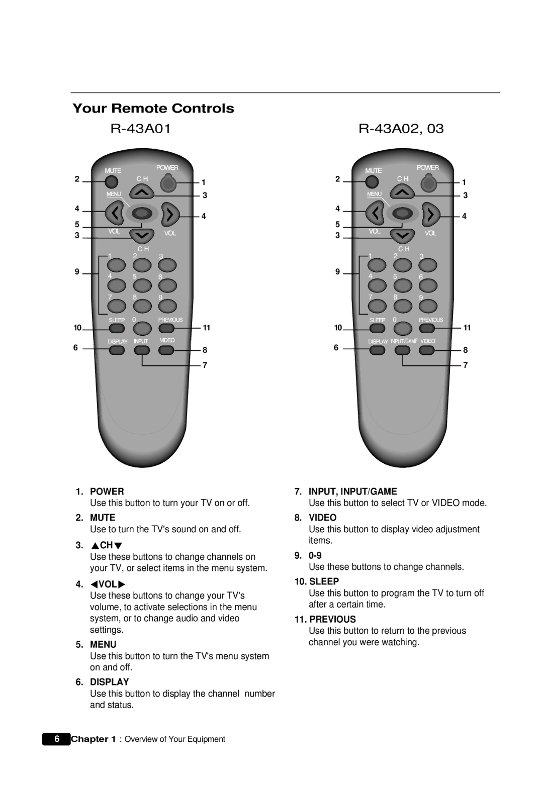 Daewoo DTQ 19V6FCP, DTQ 13V6FCP, DTQ 13V6FCB, DTQ 14U5SC, DTQ 19V6FCB instruction manual Your Remote Controls 43A01 43A02, Vchw 