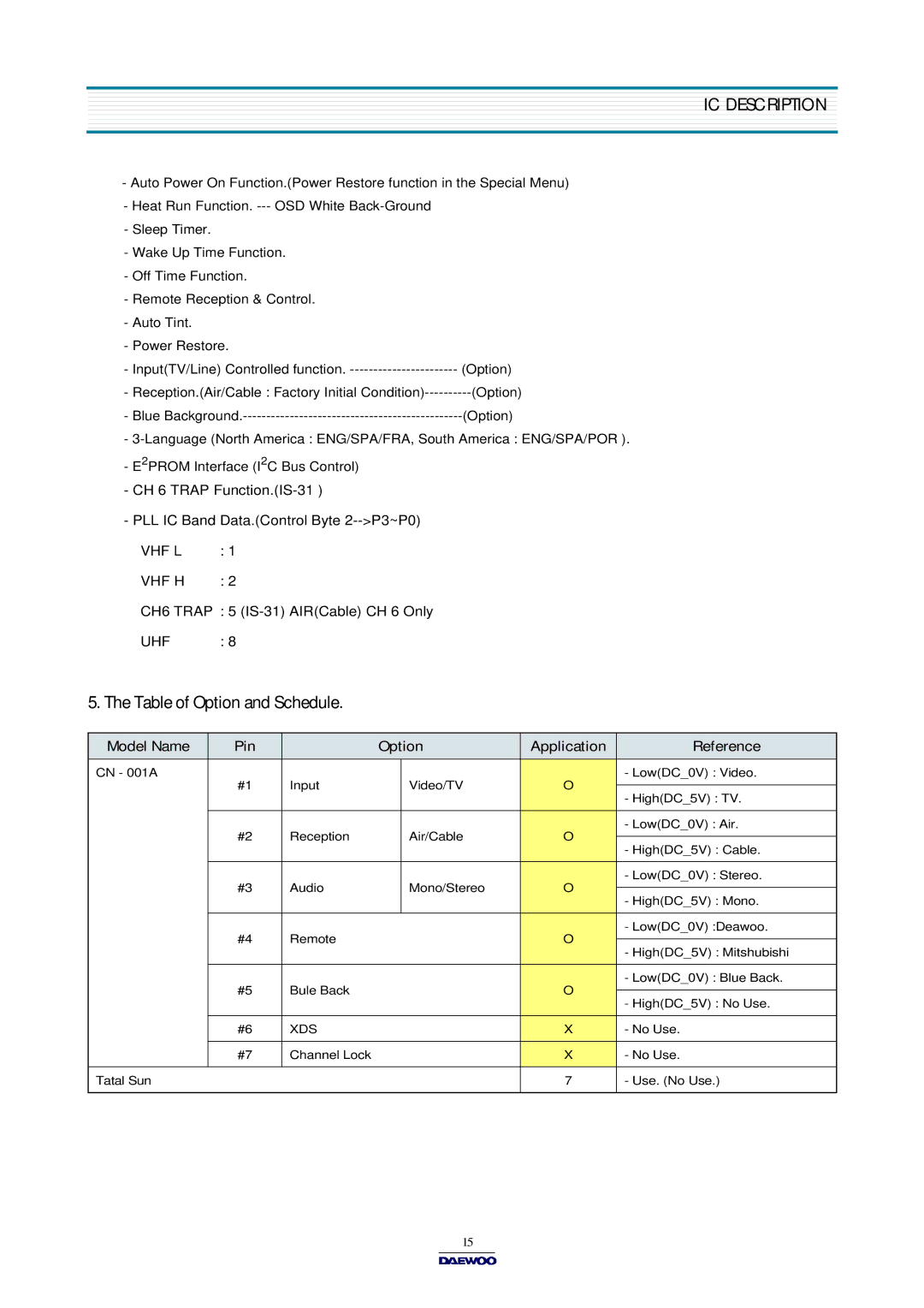 Daewoo DTQ-14U1FS/20U1FS, DTQ-14V1FC/20V1FC, DTQ-14U1FSP/20U1FSP, DTQ-14V1FS/20V1FS Table of Option and Schedule 