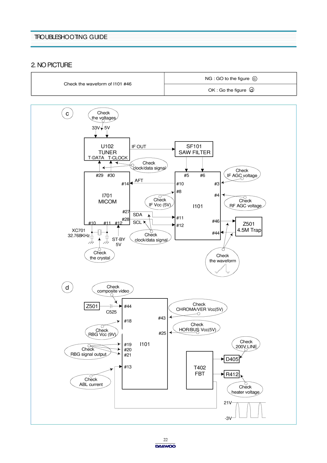 Daewoo DTQ-14V3FS/20V3FS, DTQ-14V1FC/20V1FC, DTQ-14U1FSP/20U1FSP, DTQ-14V1FS/20V1FS, DTQ-14V5FS/20V4FS No Picture, Micom 