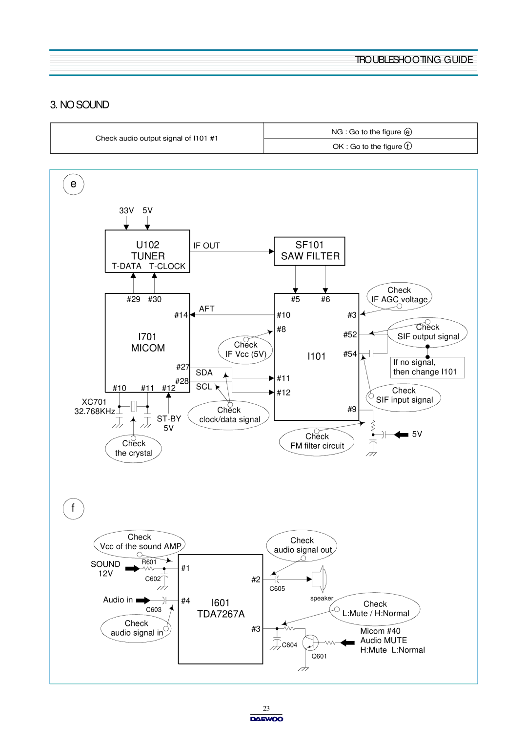 Daewoo DTQ-14V5FSP/20V4FSP, DTQ-14V1FC/20V1FC, DTQ-14U1FSP/20U1FSP, DTQ-14V1FS/20V1FS, DTQ-14V5FS/20V4FS No Sound, Micom 