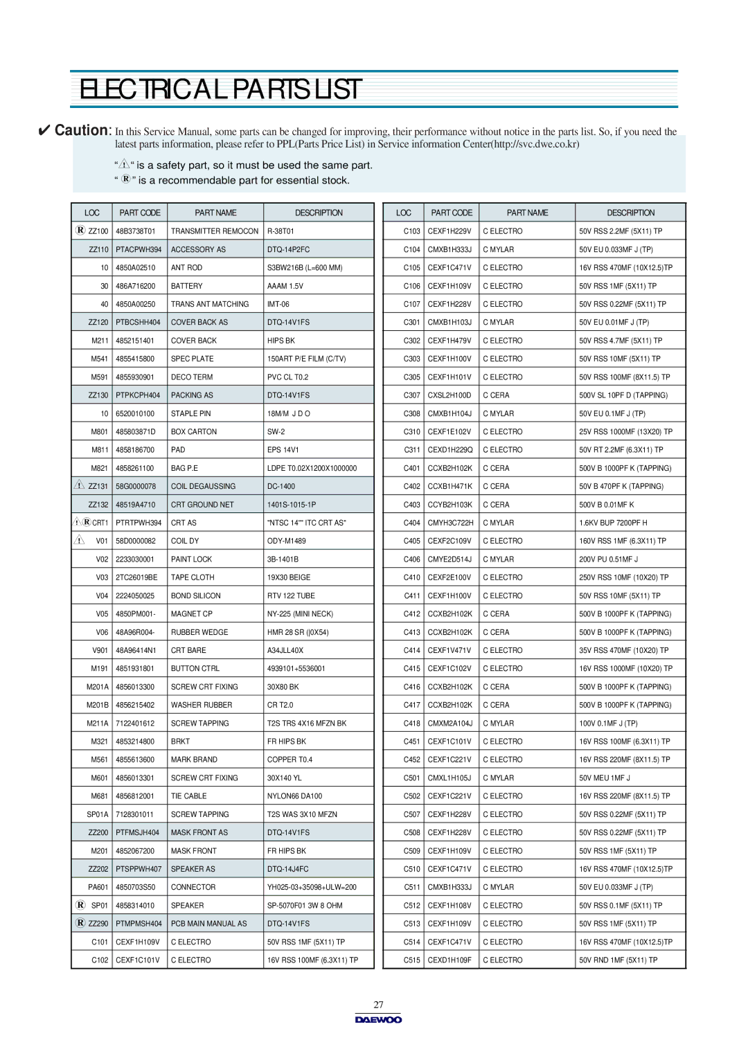 Daewoo DTQ-14U1FSP/20U1FSP, DTQ-14V1FC/20V1FC, DTQ-14V1FS/20V1FS Electrical Parts List, LOC Part Code Part Name Description 