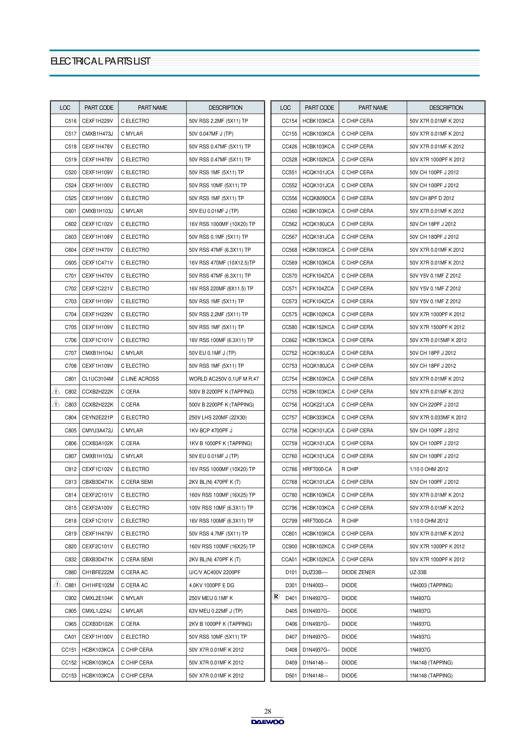 Daewoo DTQ-14V1FS/20V1FS, DTQ-14V1FC/20V1FC, DTQ-14U1FSP/20U1FSP, DTQ-14V5FS/20V4FS, DTQ-14V5FC/20V4FC Electrical Parts List 