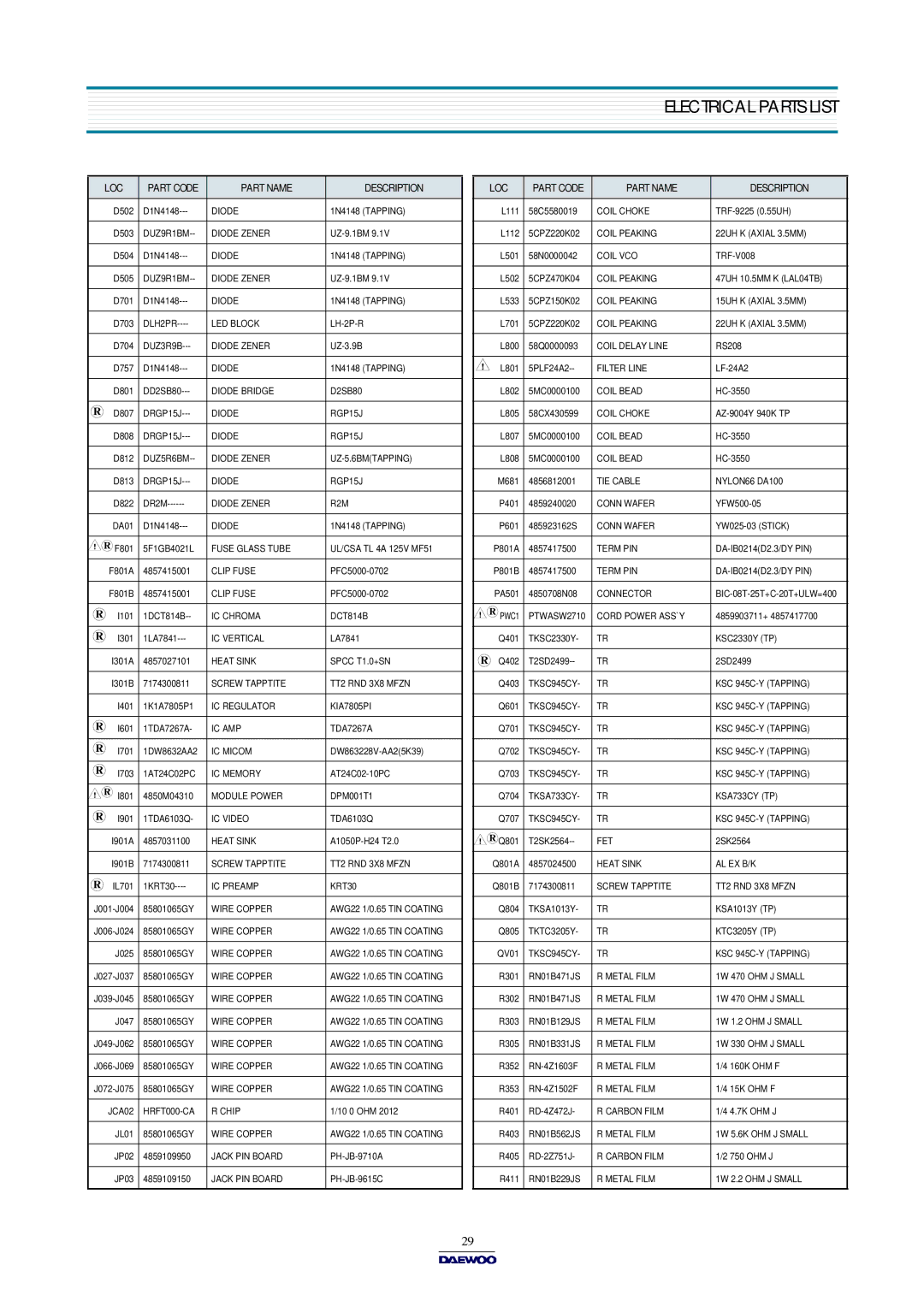 Daewoo DTQ-14V5FS/20V4FS, DTQ-14V1FC/20V1FC, DTQ-14U1FSP/20U1FSP, DTQ-14V1FS/20V1FS, DTQ-14V5FC/20V4FC DUZ9R1BM Diode Zener 