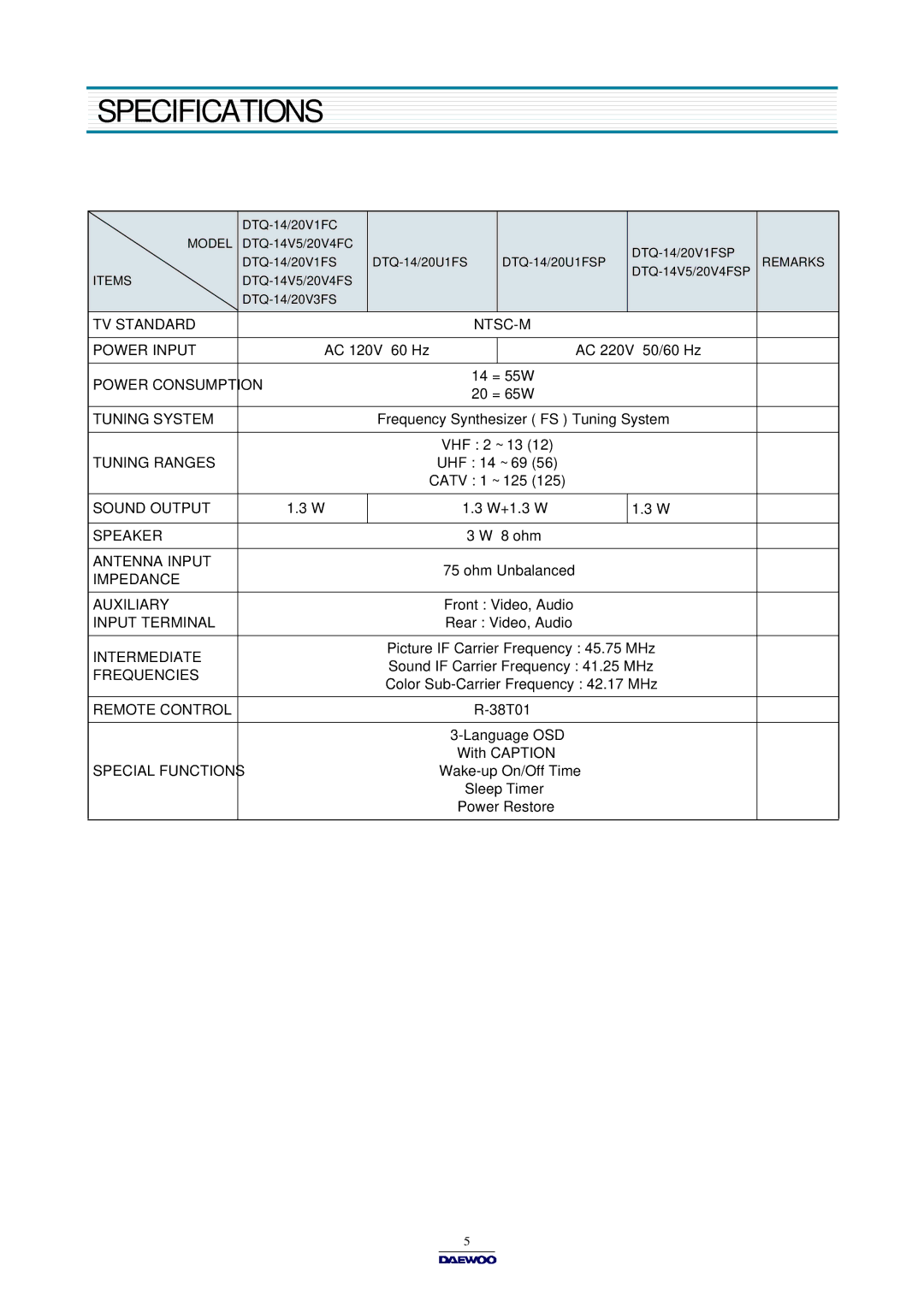 Daewoo DTQ-14V5FSP/20V4FSP, DTQ-14V1FC/20V1FC, DTQ-14U1FSP/20U1FSP, DTQ-14V1FS/20V1FS service manual Specifications, Items 