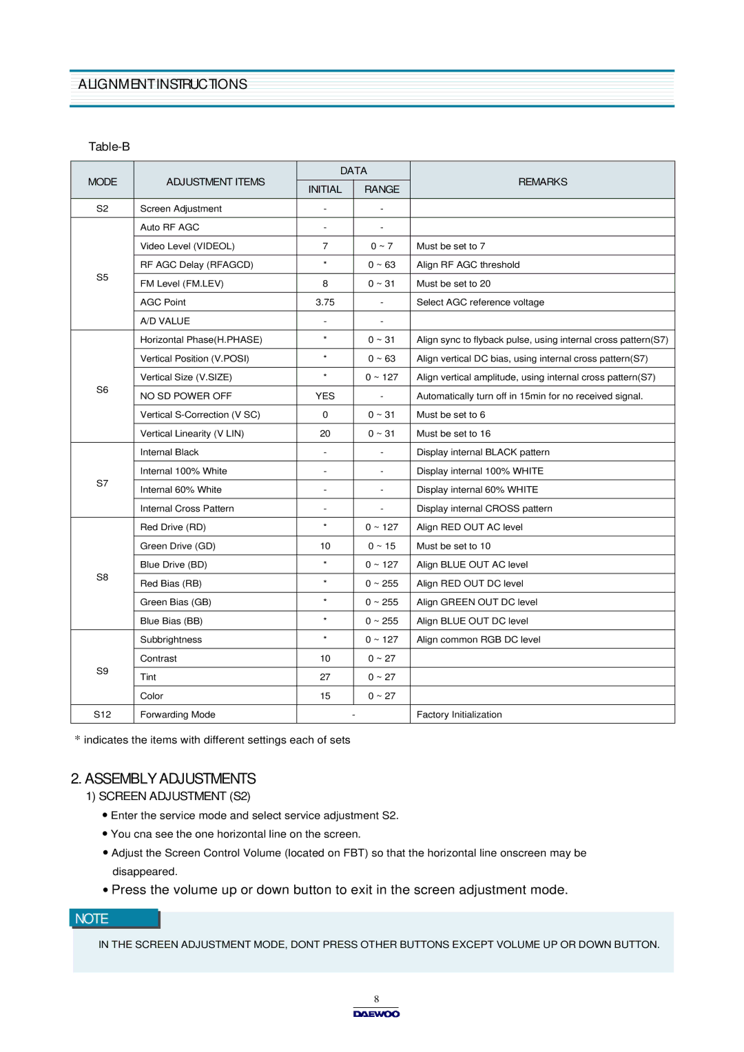 Daewoo DTQ-14V1FC/20V1FC, DTQ-14U1FSP/20U1FSP, DTQ-14V1FS/20V1FS service manual Assembly Adjustments, Alignment Instructions 