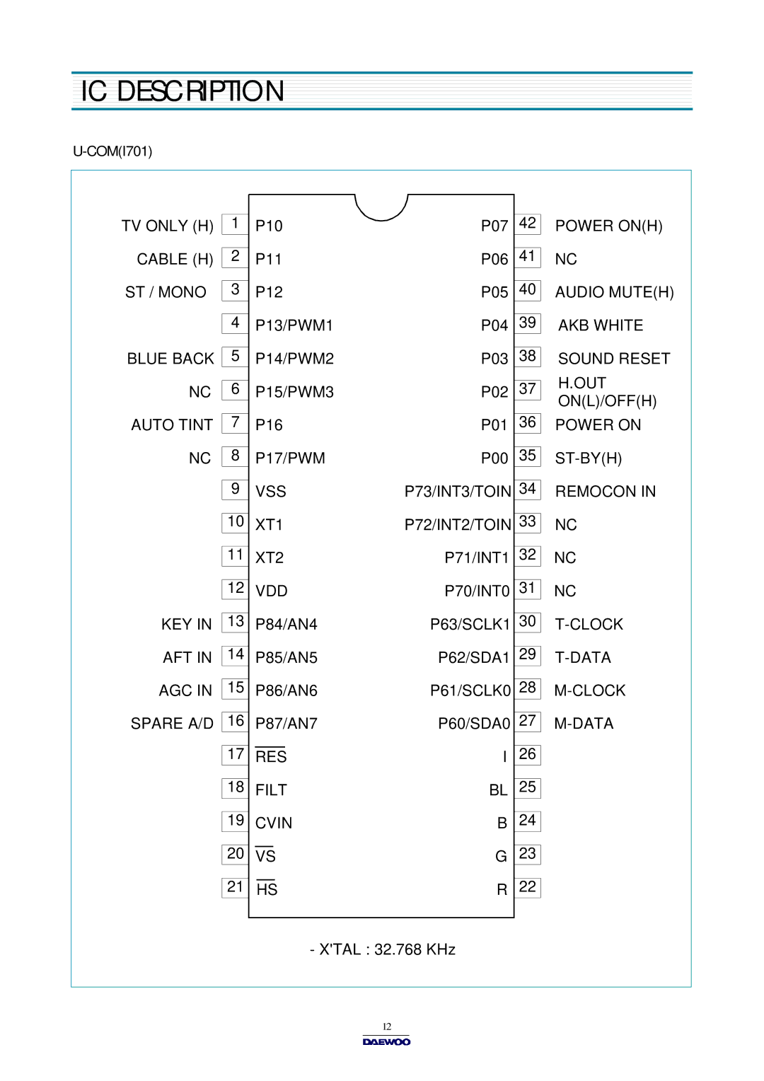 Daewoo DTQ-14V1FC/20V1FC, DTQ-14V6NB/14V6NP, DTQ-14U1FSP/20U1FSP, DTQ-14V6FBB/14V6FPP service manual IC Description, COMI701 