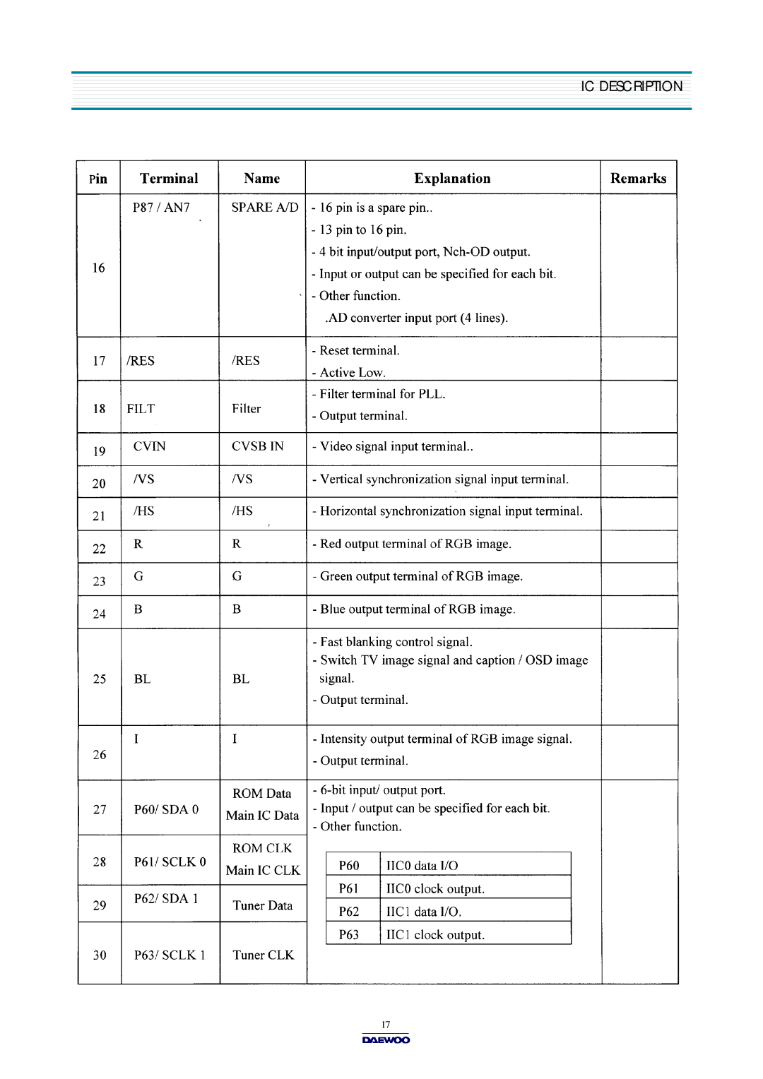 Daewoo DTQ-14V6NBP/14V6NPP, DTQ-14V1FC/20V1FC, DTQ-14V6NB/14V6NP, DTQ-14U1FSP/20U1FSP, DTQ-14V6FBB/14V6FPP IC Description 