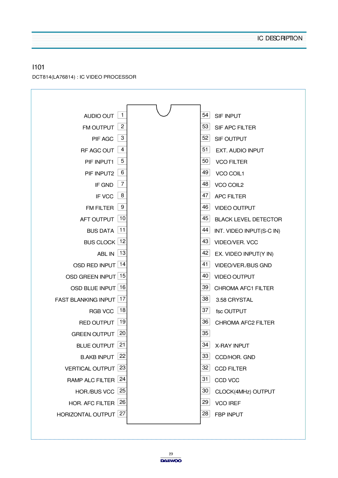 Daewoo DTQ-14V5FC/20V4FC, DTQ-14V1FC/20V1FC, DTQ-14V6NB/14V6NP, DTQ-14U1FSP/20U1FSP, DTQ-14V6FBB/14V6FPP service manual I101 