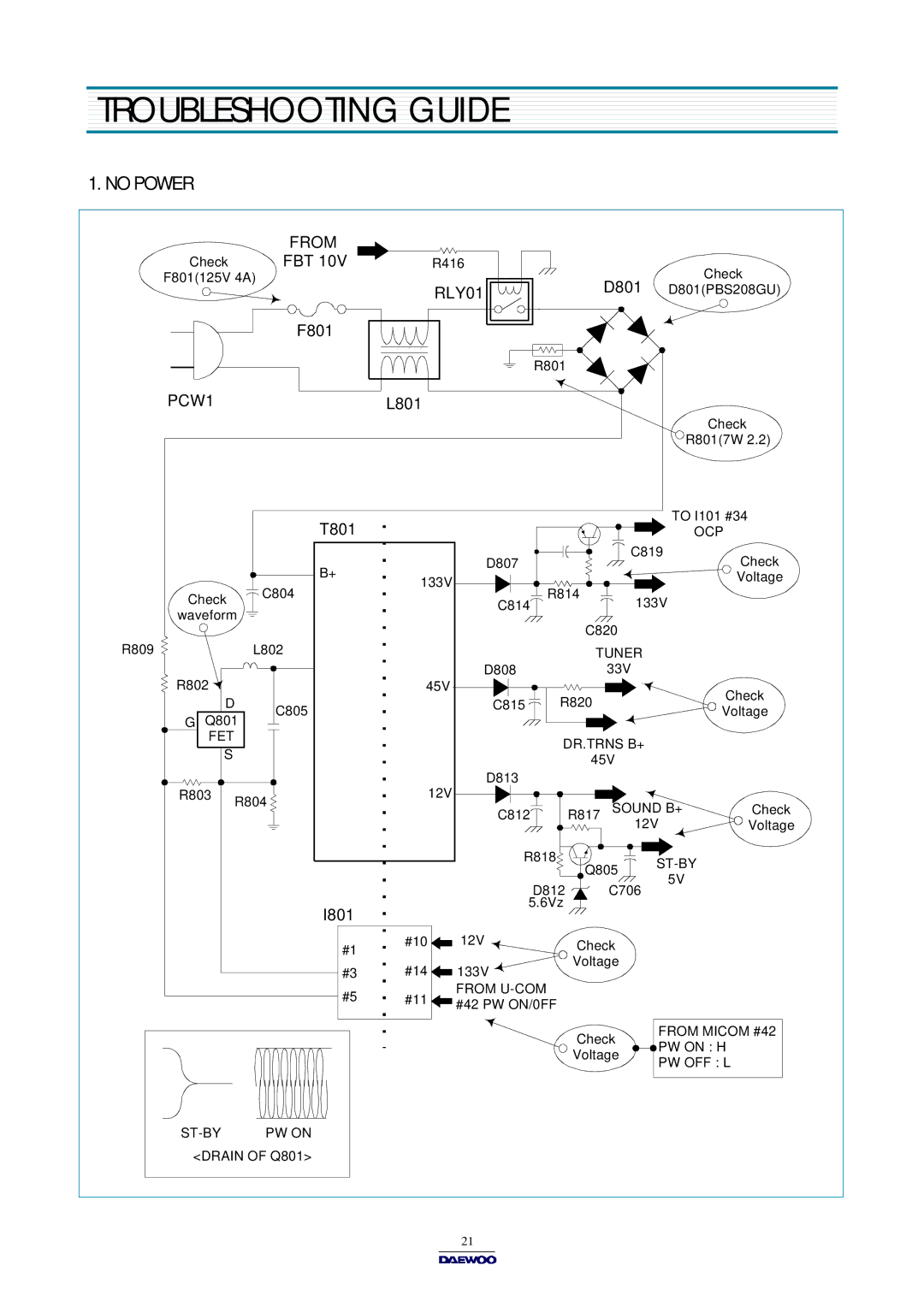 Daewoo DTQ-14V5FSP/20V4FSP, DTQ-14V1FC/20V1FC, DTQ-14V6NB/14V6NP, DTQ-14U1FSP/20U1FSP Troubleshooting Guide, No Power 