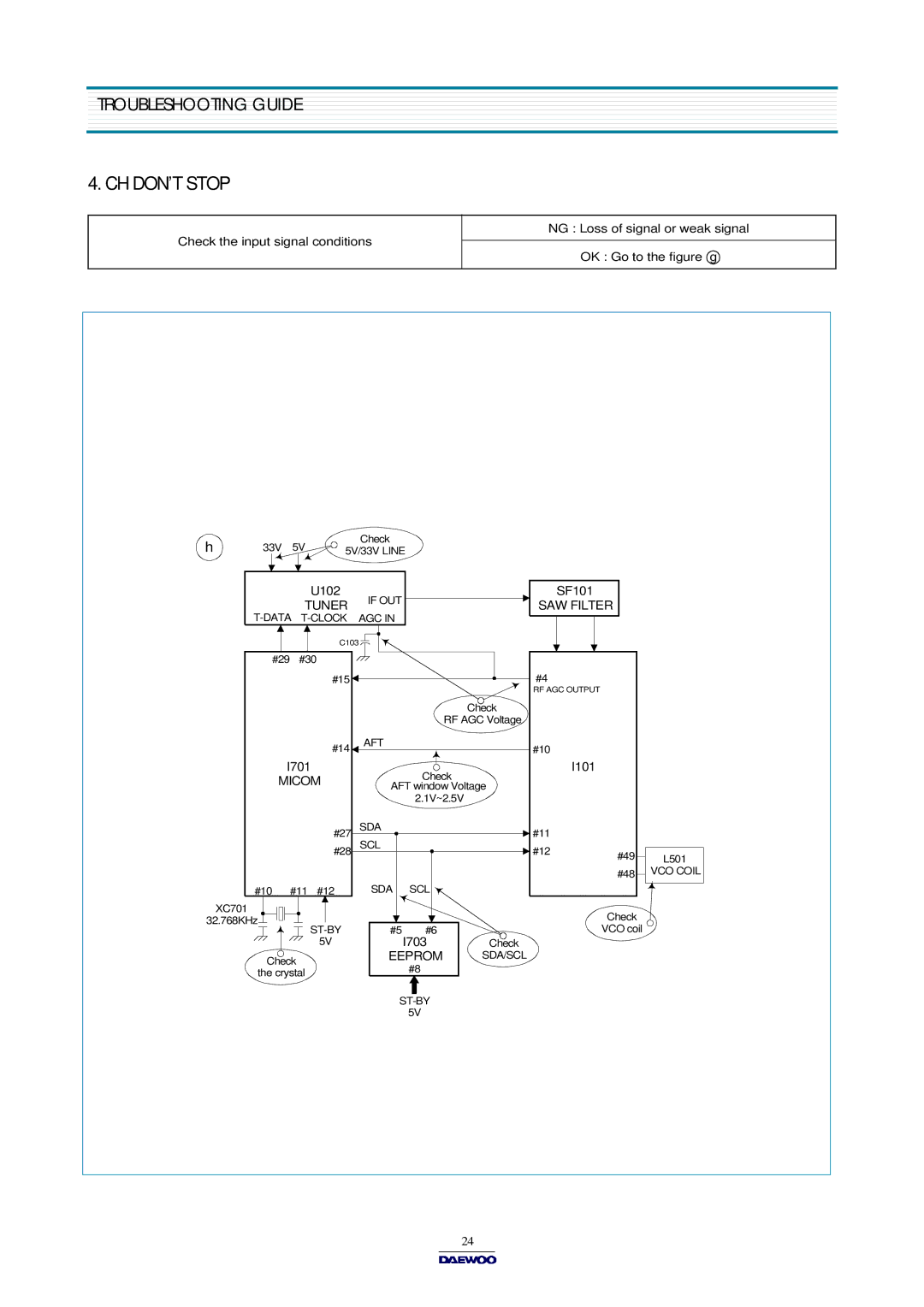 Daewoo DTQ-14V6FCB/14V6FCP, DTQ-14V1FC/20V1FC, DTQ-14V6NB/14V6NP, DTQ-14U1FSP/20U1FSP, DTQ-14V1FS/20V1FS CH DON’T Stop, Micom 