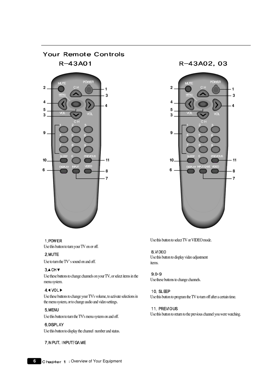 Daewoo DTQ 14V4SCN, DTQ 14V1FCN, DTQ 20V1FCN, DTQ 20V4SCN manual UsethisbuttontoselectTVorVIDEOmode 