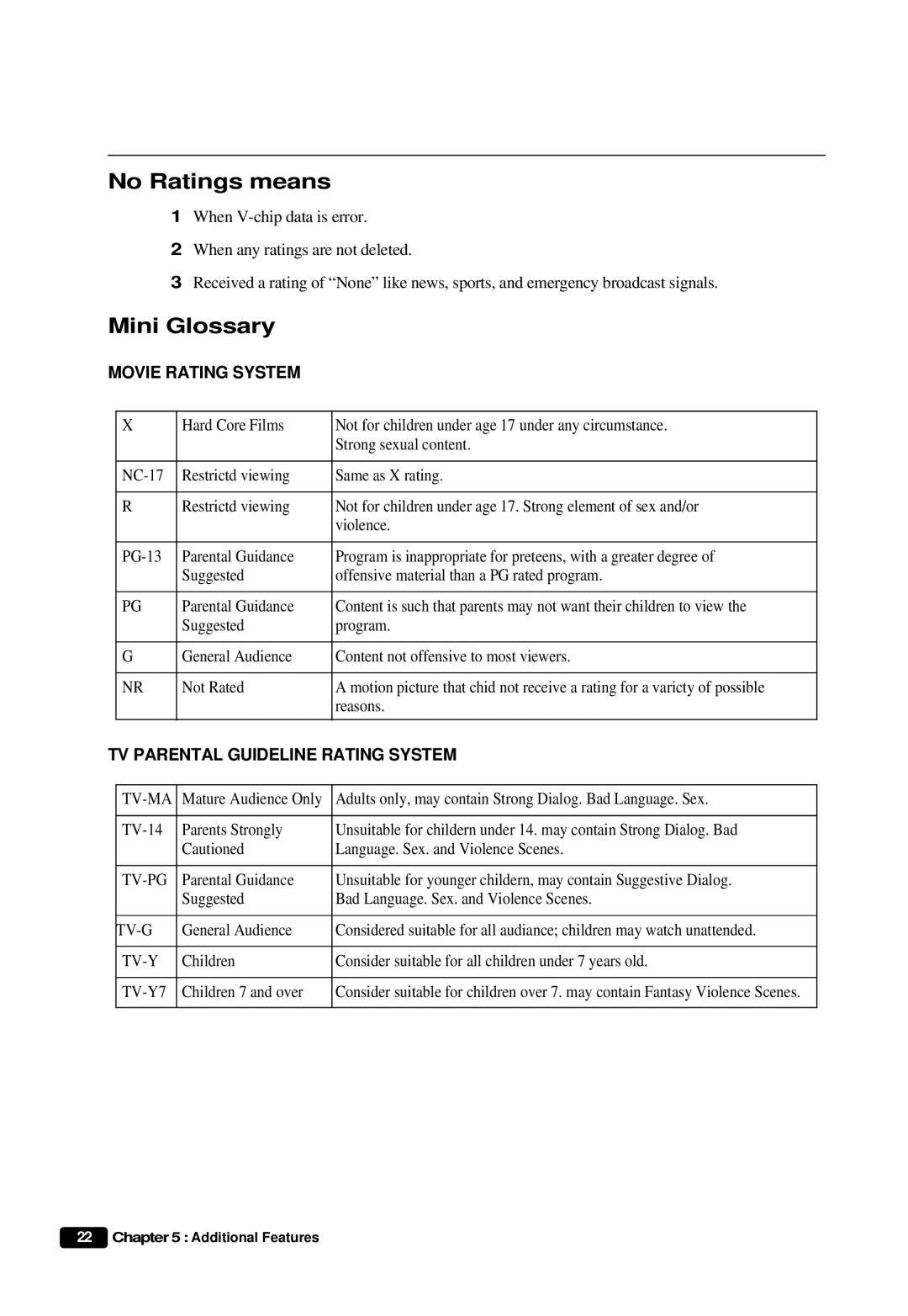 Daewoo DTQ 20U6SC instruction manual No Ratings means, Mini Glossary 