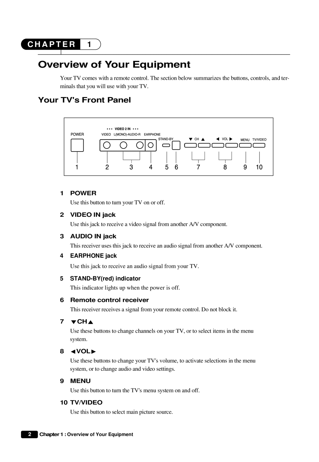 Daewoo DTQ 20U6SC instruction manual Overview of Your Equipment, Your TVs Front Panel 