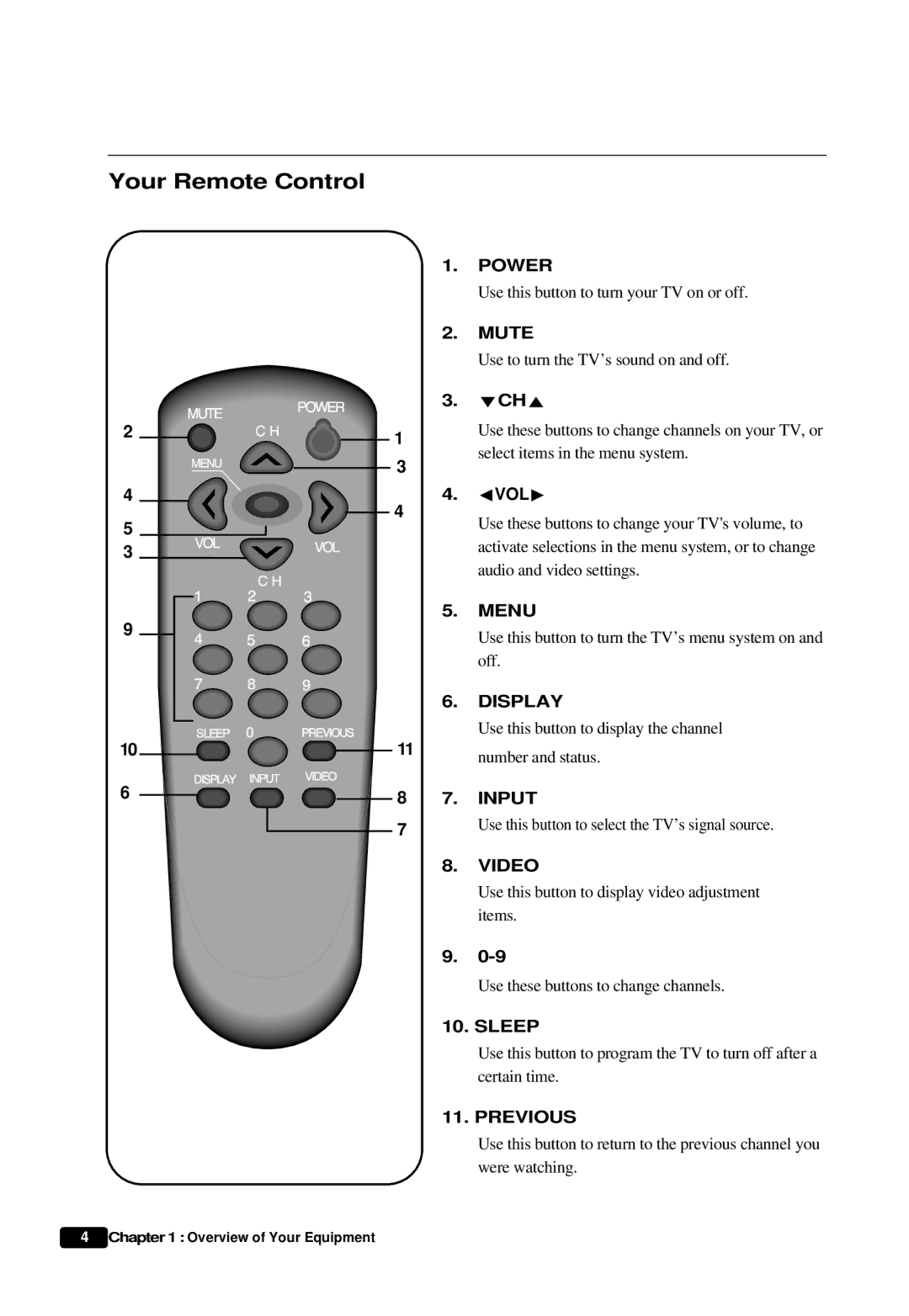 Daewoo DTQ 20U6SC instruction manual Your Remote Control, Mute 