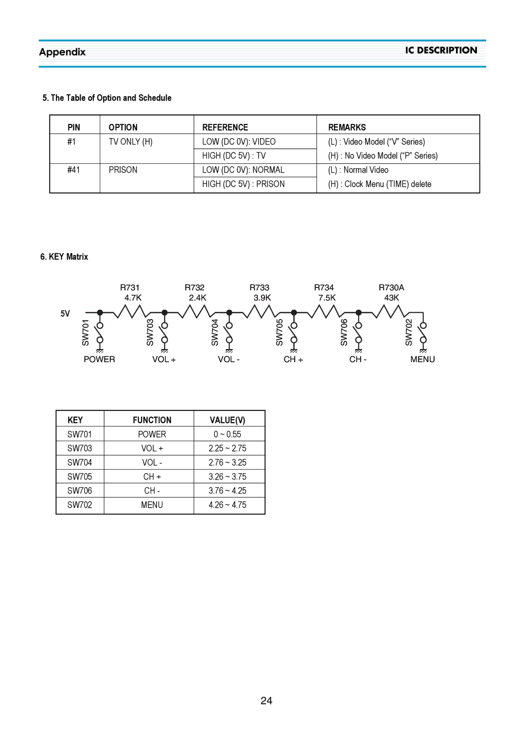 Daewoo DTQ-2133SSFN, DTQ-2133SSN, DTQ-21U4SSN service manual PIN Option Reference Remarks, KEY Function Valuev 