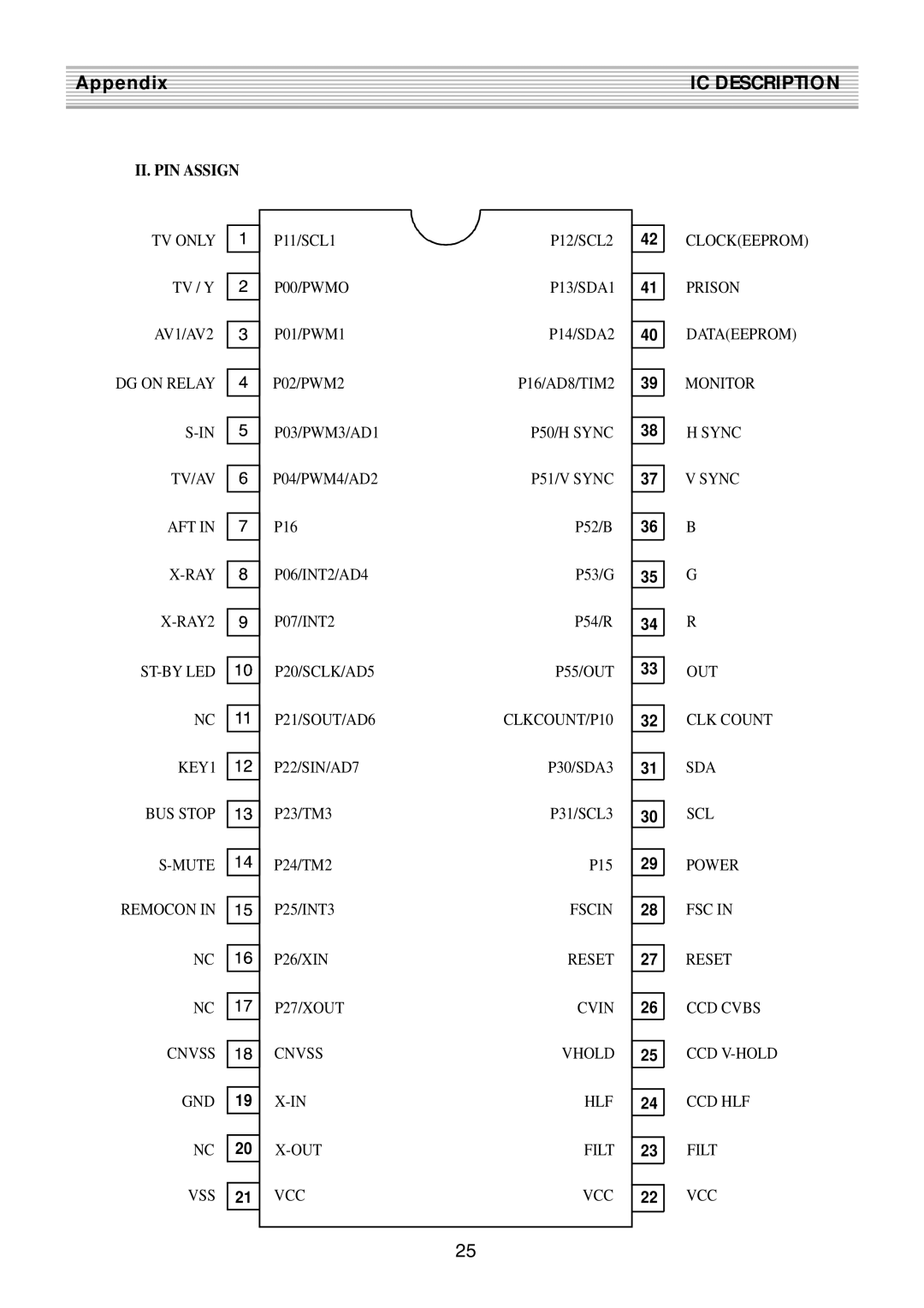 Daewoo DTQ-21U4SSN, DTQ-2133SSN, DTQ-2133SSFN service manual Appendix 