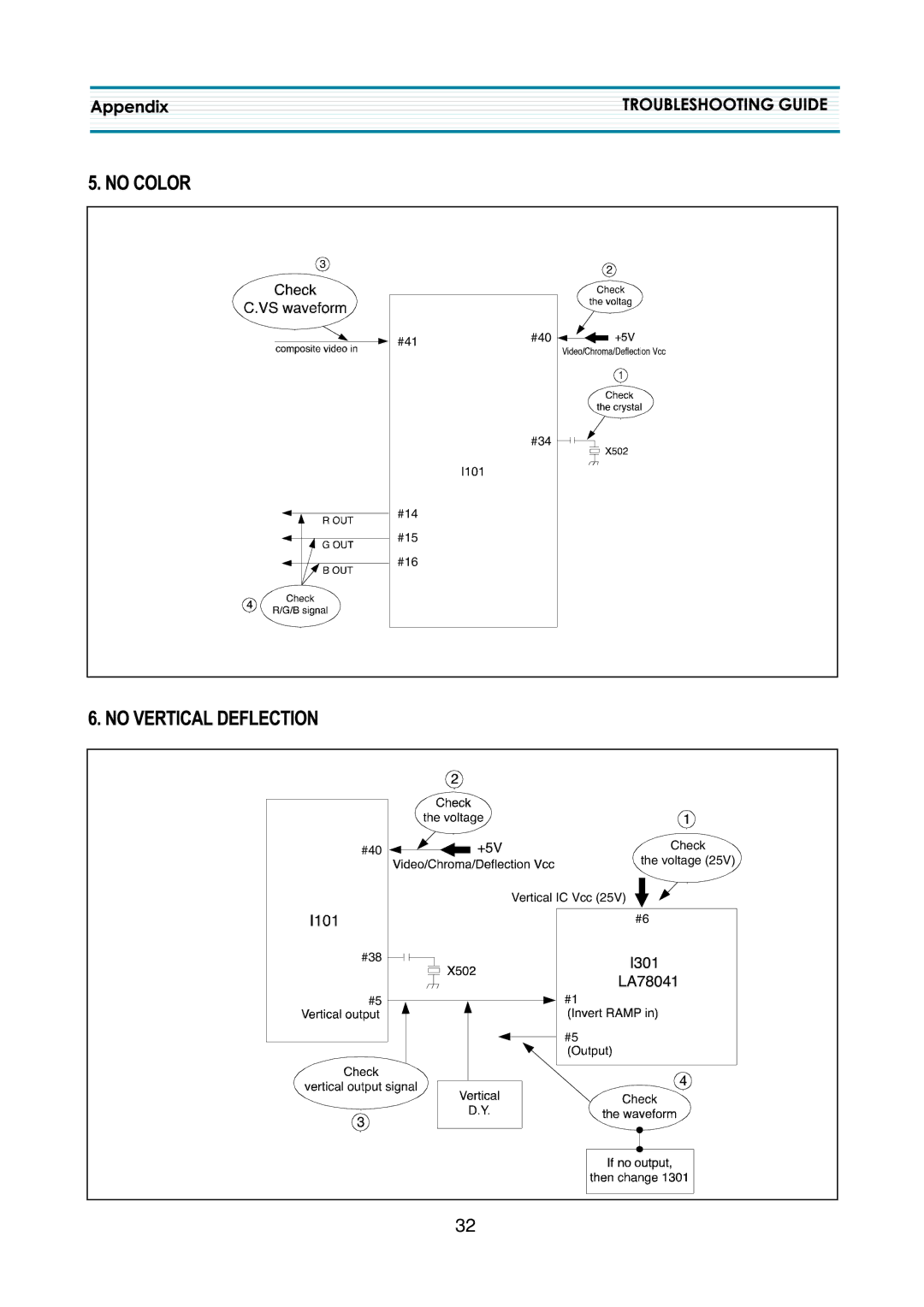 Daewoo DTQ-2133SSN, DTQ-2133SSFN, DTQ-21U4SSN service manual #41 #40 #34 #14 #15 #16 Check Voltage Vertical IC Vcc #38 