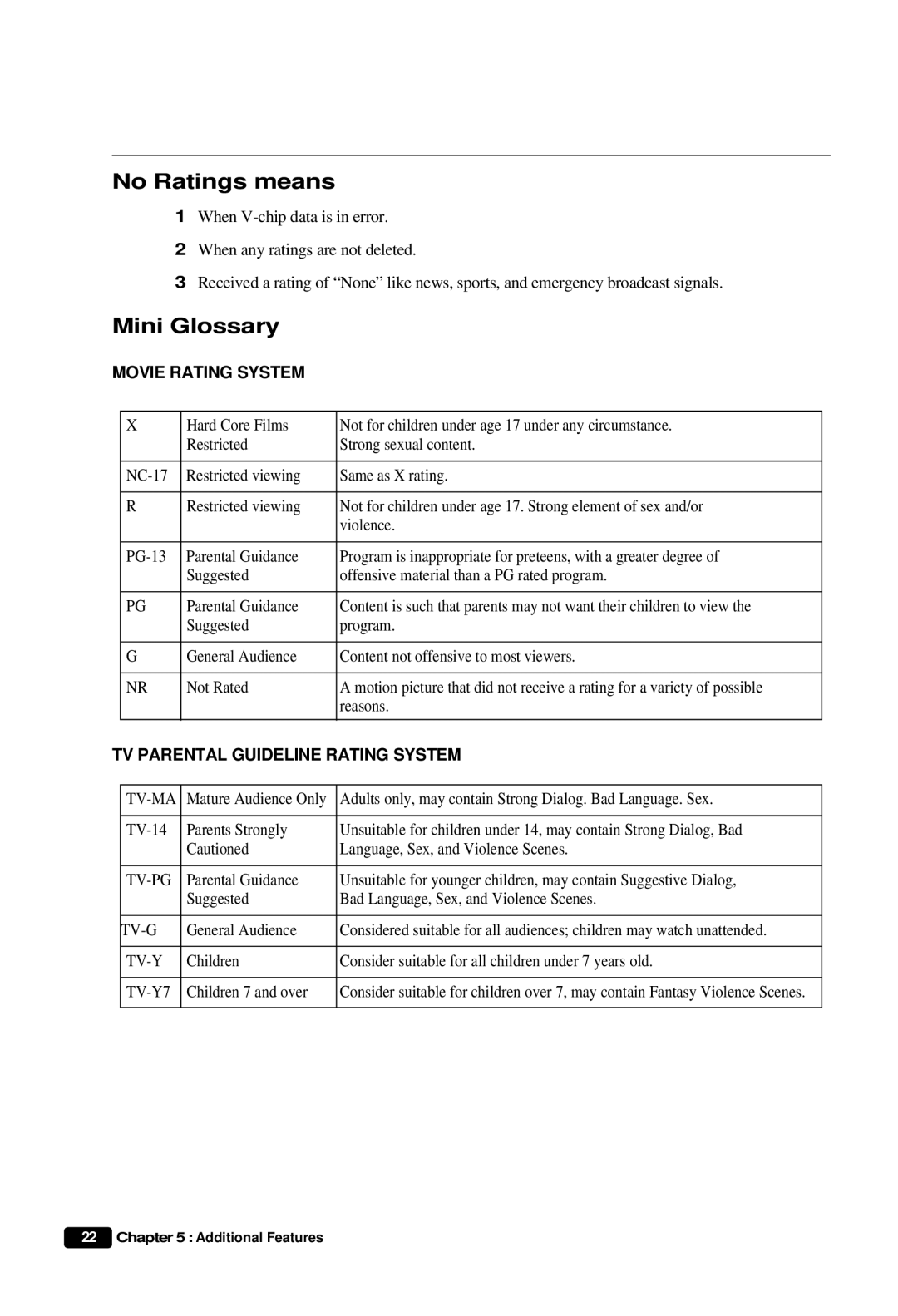 Daewoo DTQ 27S3FC, DTQ 27S4FC, DTQ 25S3FC instruction manual No Ratings means, Mini Glossary 