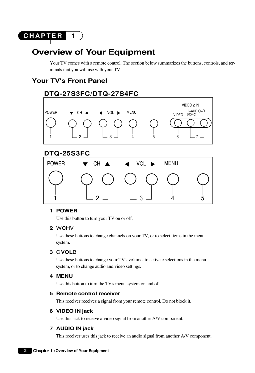 Daewoo DTQ 25S3FC Overview of Your Equipment, Your TVs Front Panel, Remote control receiver, Video in jack, Audio in jack 