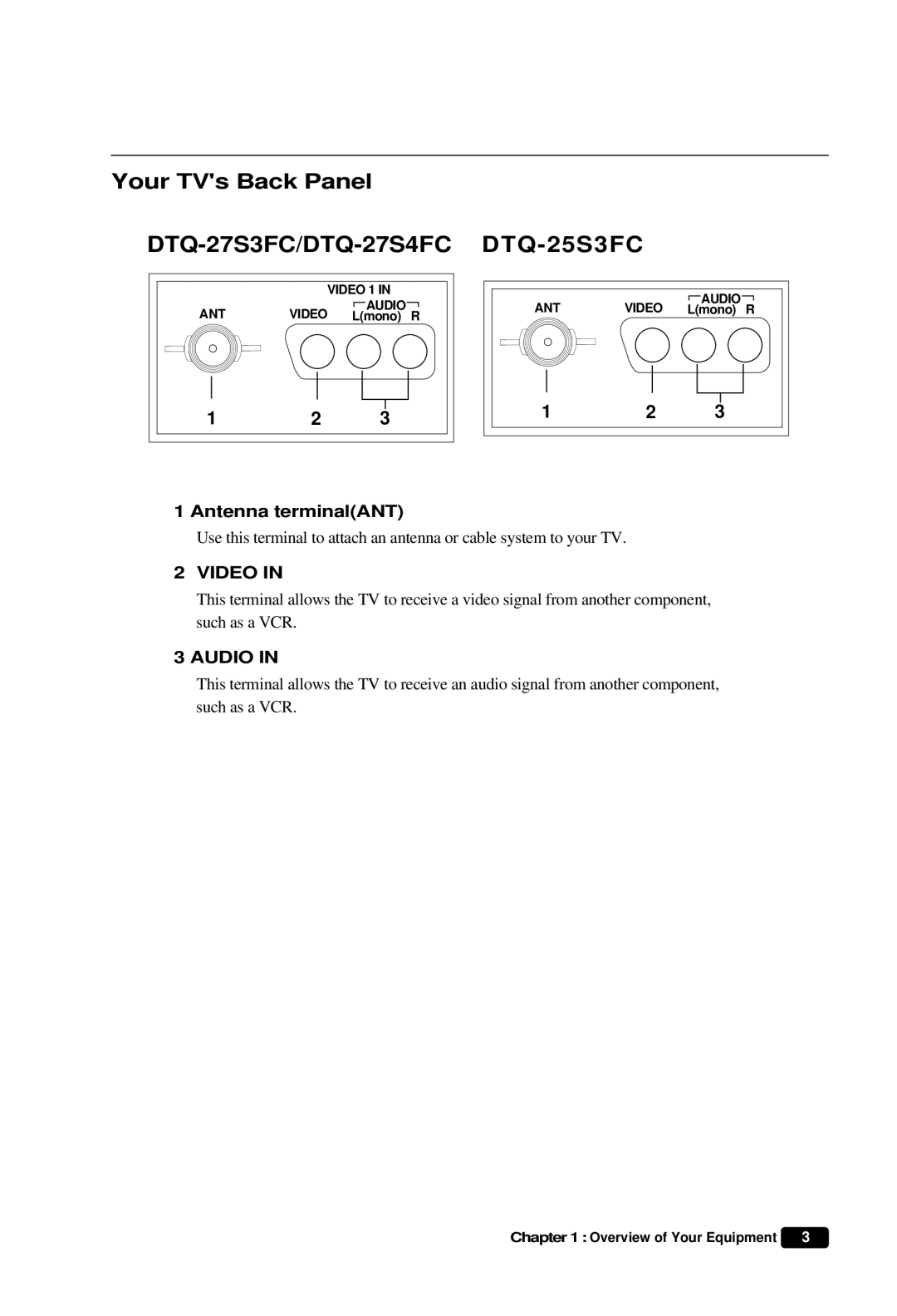 Daewoo DTQ 27S3FC, DTQ 27S4FC, DTQ 25S3FC instruction manual Your TVs Back Panel, Antenna terminalANT 