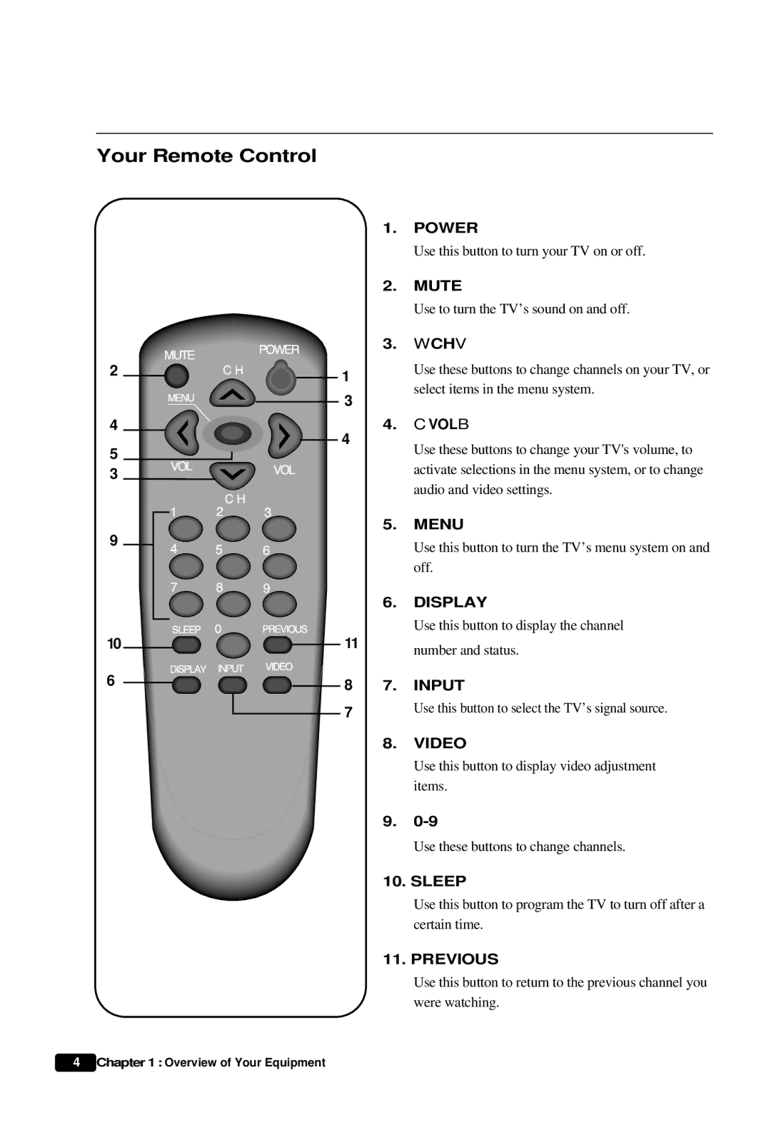 Daewoo DTQ 27S3FC, DTQ 27S4FC, DTQ 25S3FC instruction manual Your Remote Control, Mute 