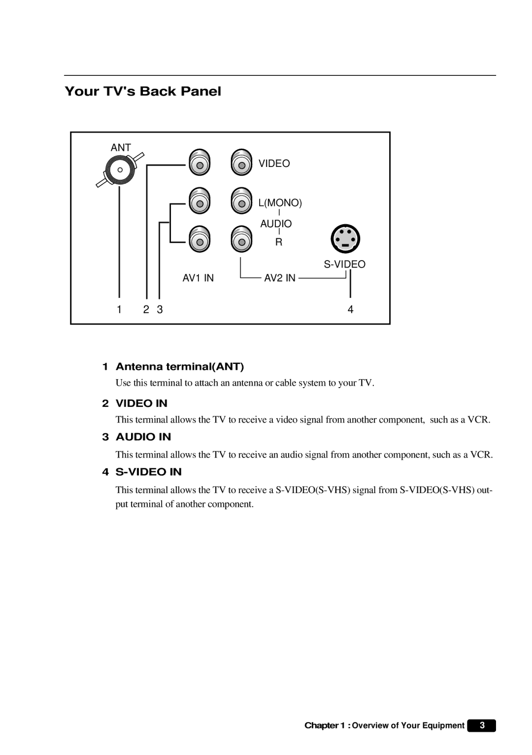 Daewoo DTQ 27S5FC, DTQ 25S5FC instruction manual Your TVs Back Panel, Antenna terminalANT 