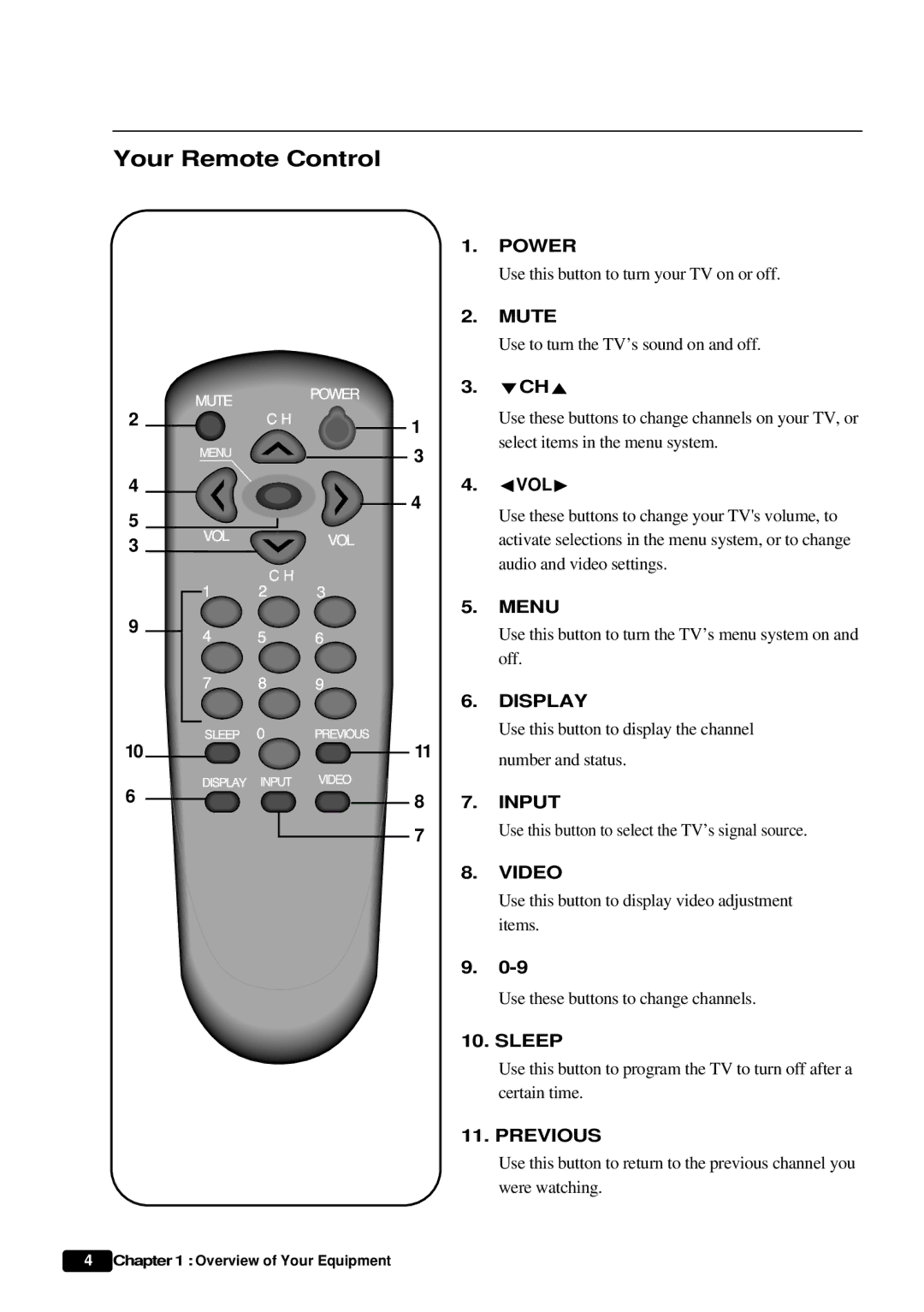 Daewoo DTQ 25S5FC, DTQ 27S5FC instruction manual Your Remote Control, Mute 