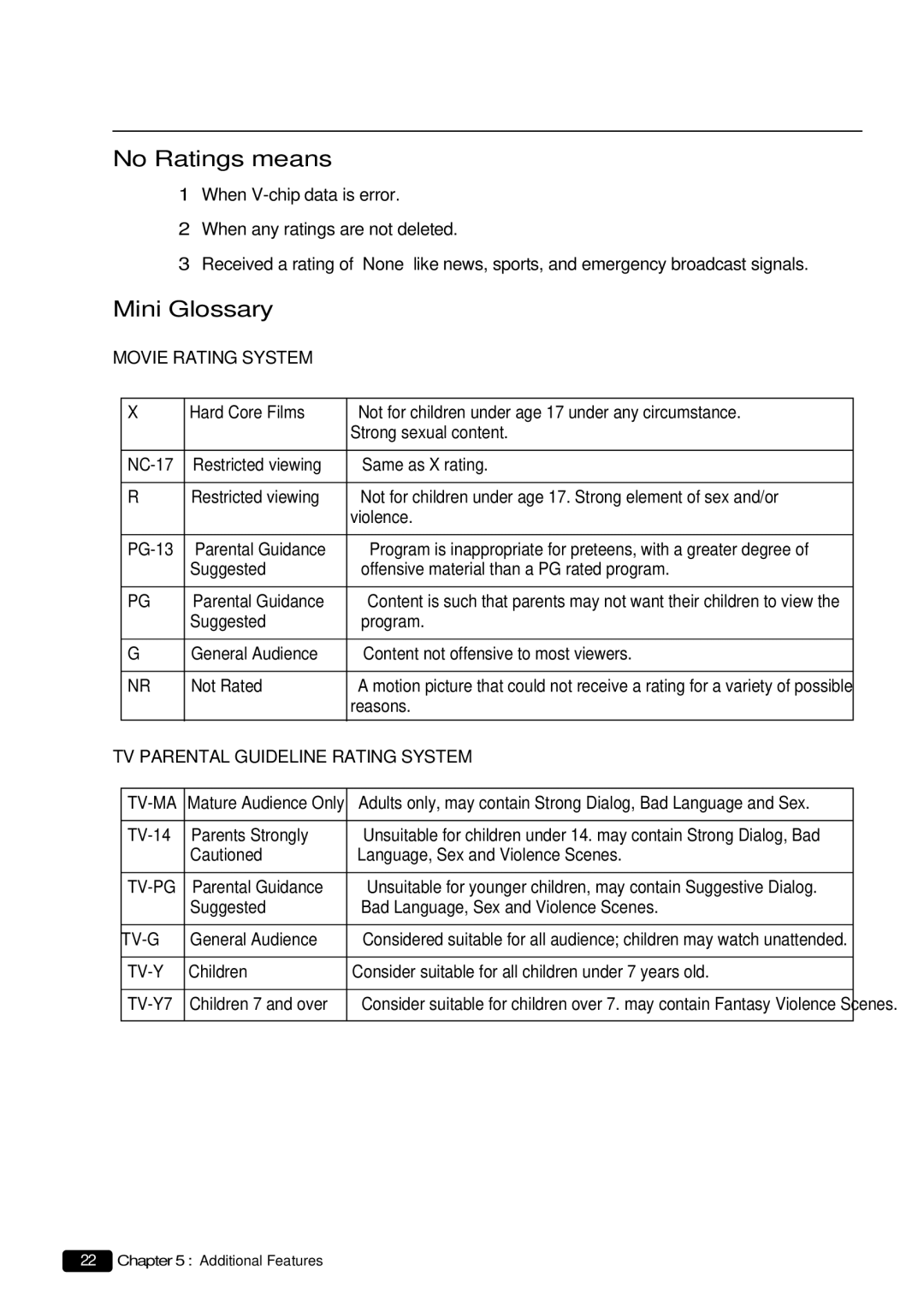 Daewoo DTQ 20U4SC, DTQ 27U4SC instruction manual No Ratings means, Mini Glossary 