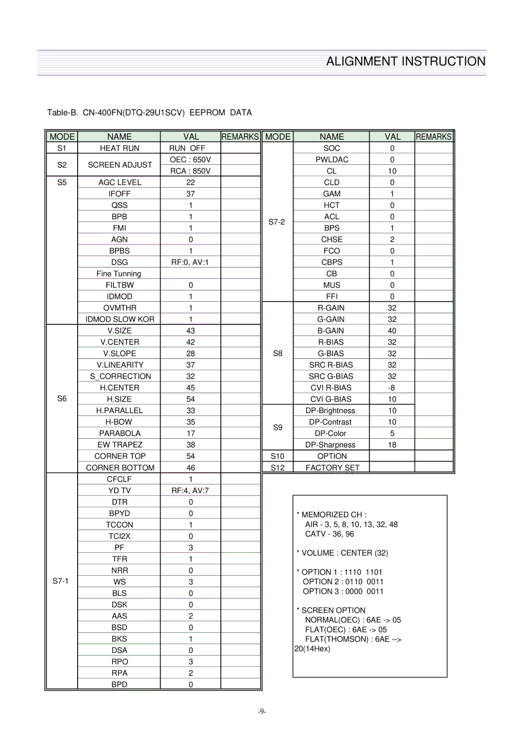 Daewoo CN-401FN, DTQ-29U4SCV, DTQ-29U5SSFV, CN-400FN DTQ-29U1SCV DTQ-29U1SSFV DTQ-29U1SCSV service manual Mode Name VAL 