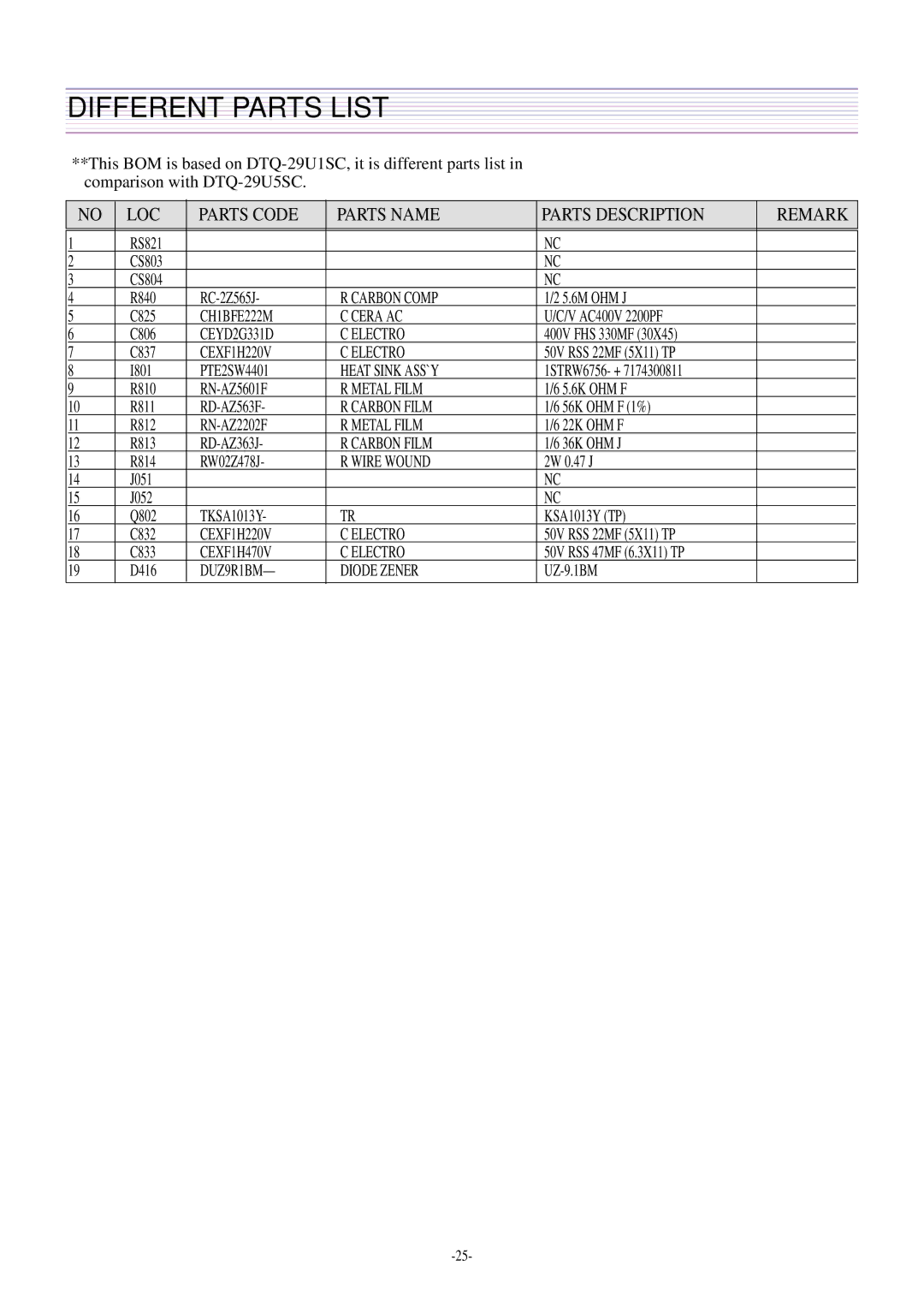 Daewoo CN-401FN, DTQ-29U4SCV, DTQ-29U5SSFV, CN-400FN DTQ-29U1SCV DTQ-29U1SSFV DTQ-29U1SCSV Different Parts List, Diode Zener 