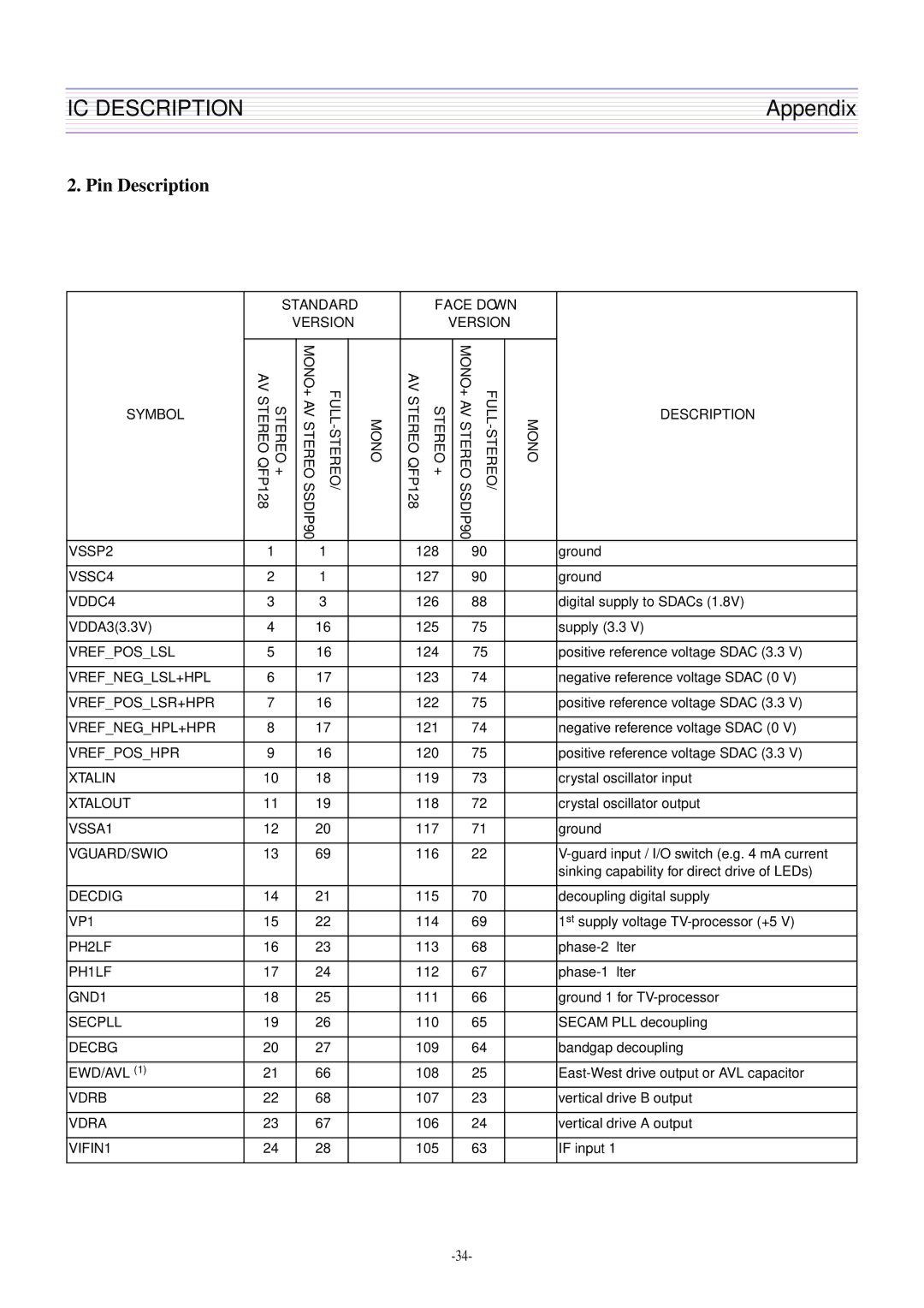 Daewoo CN-400FN DTQ-29U1SCV DTQ-29U1SSFV DTQ-29U1SCSV, DTQ-29U4SCV, DTQ-29U5SSFV, CN-401FN service manual IC Description 