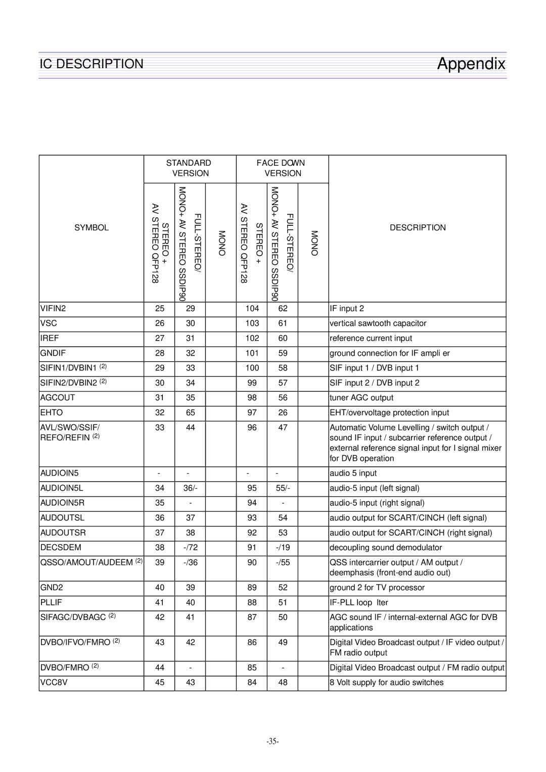 Daewoo DTQ-29U4SCV, DTQ-29U5SSFV, CN-401FN, CN-400FN DTQ-29U1SCV DTQ-29U1SSFV DTQ-29U1SCSV service manual Vsc 