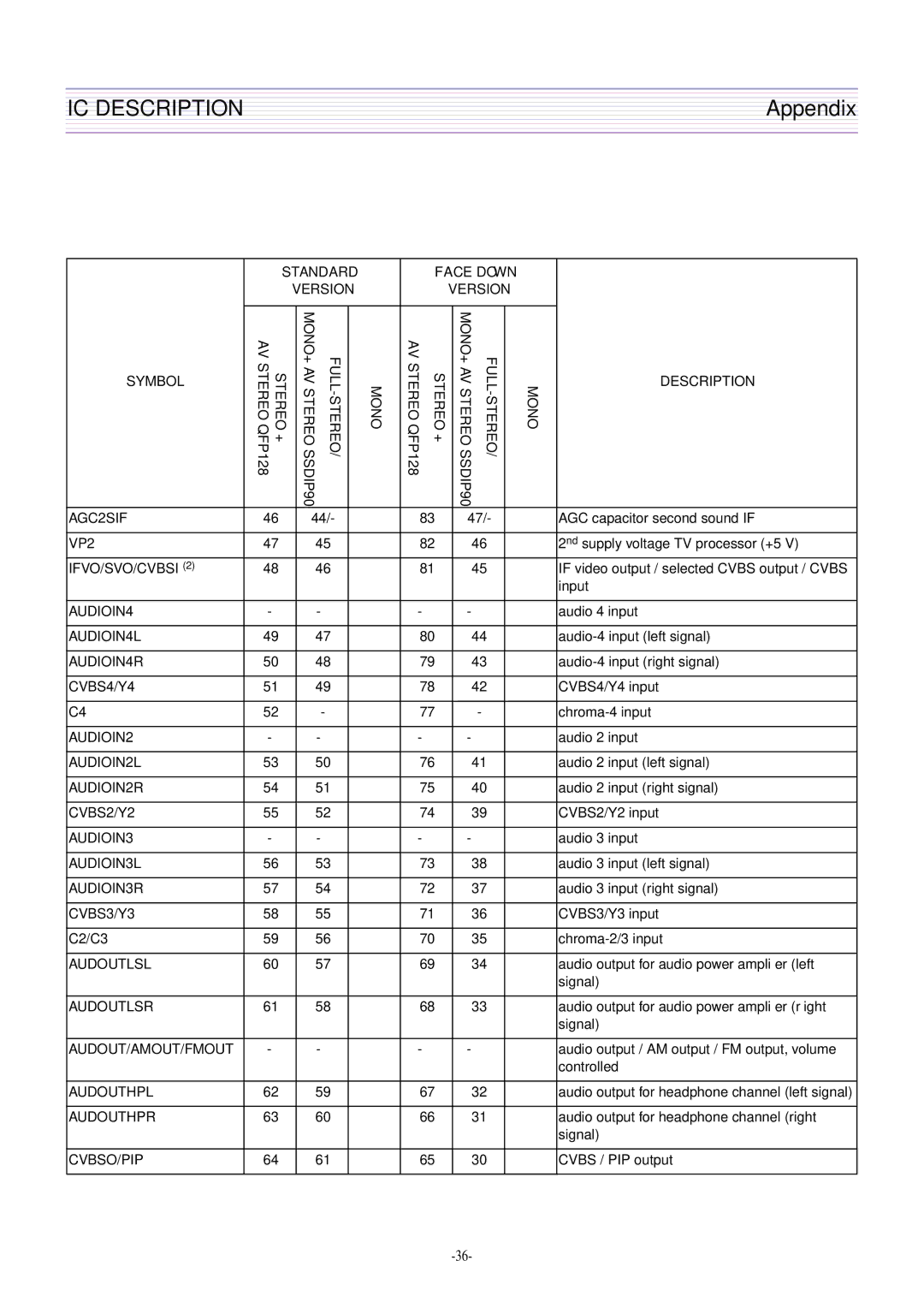 Daewoo DTQ-29U5SSFV, DTQ-29U4SCV, CN-401FN, CN-400FN DTQ-29U1SCV DTQ-29U1SSFV DTQ-29U1SCSV service manual VP2 