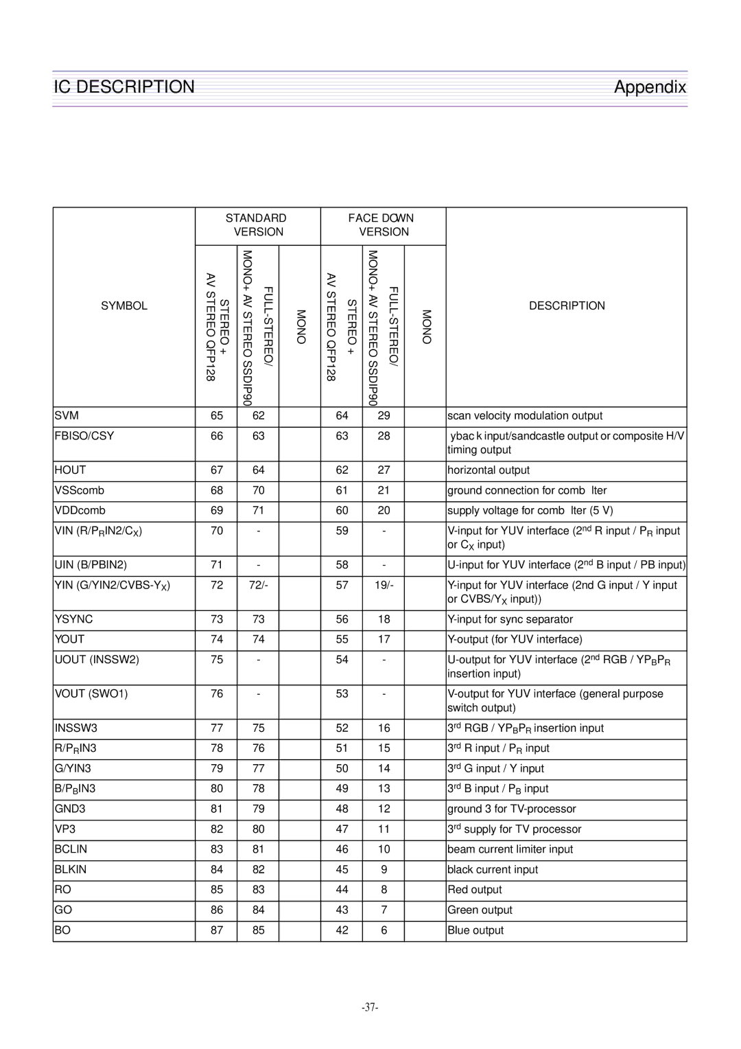 Daewoo CN-401FN, DTQ-29U4SCV, DTQ-29U5SSFV, CN-400FN DTQ-29U1SCV DTQ-29U1SSFV DTQ-29U1SCSV service manual Fbiso/Csy 