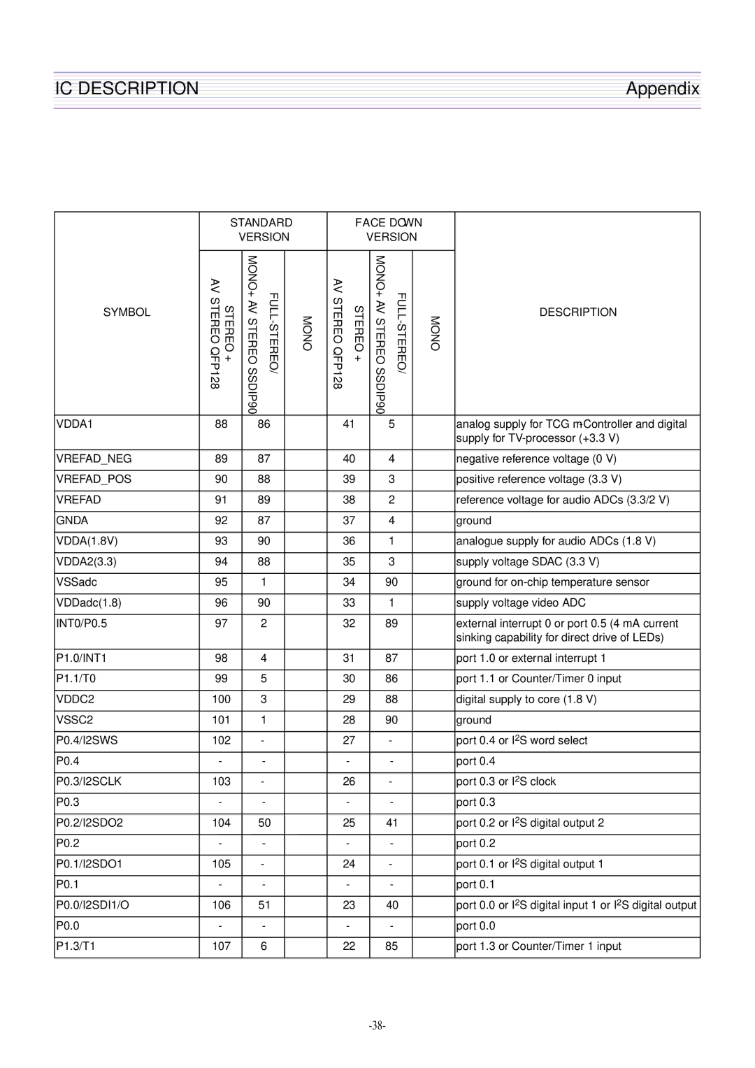 Daewoo CN-400FN DTQ-29U1SCV DTQ-29U1SSFV DTQ-29U1SCSV, DTQ-29U4SCV, DTQ-29U5SSFV, CN-401FN service manual Vrefadneg 