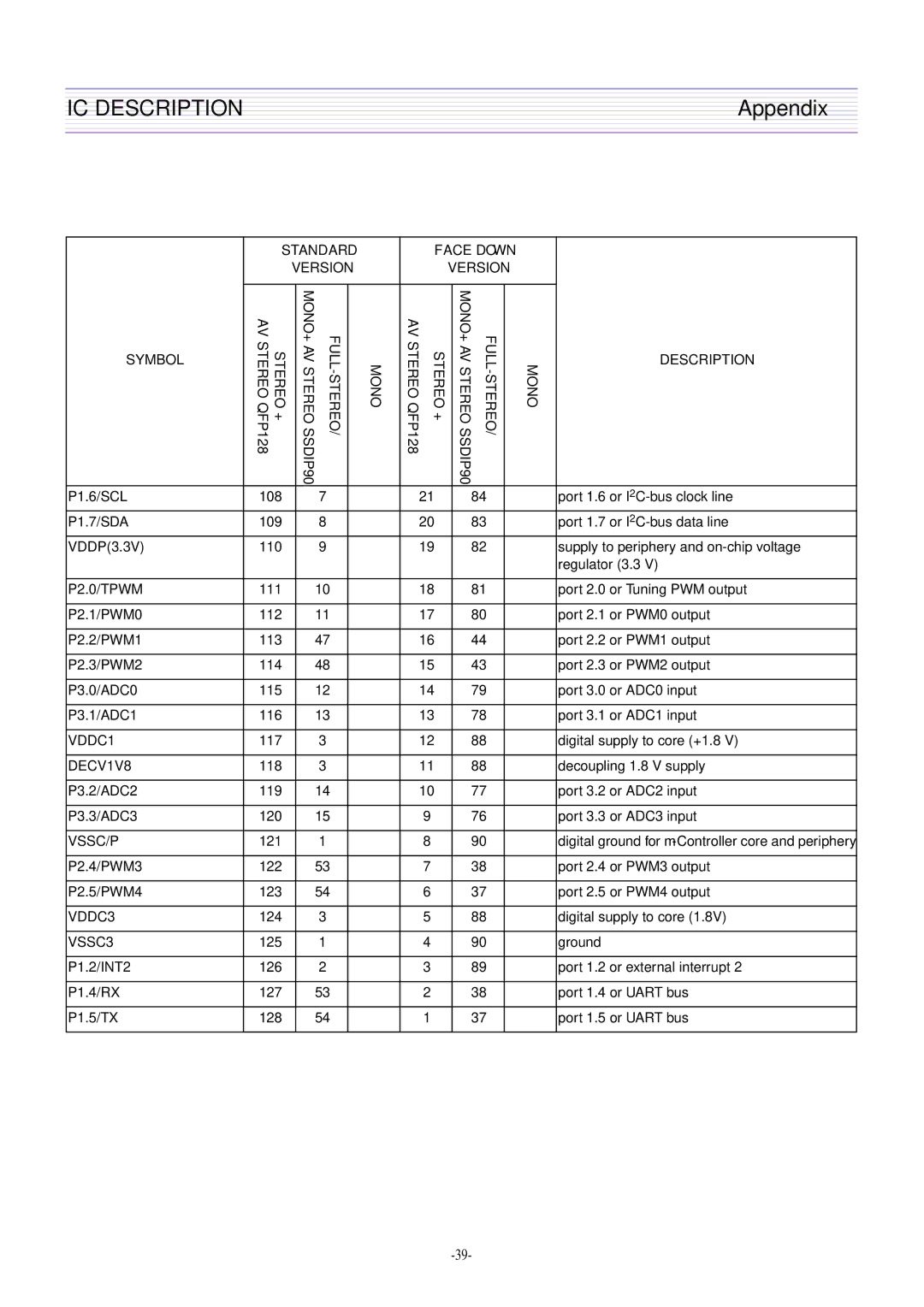 Daewoo DTQ-29U4SCV, DTQ-29U5SSFV, CN-401FN, CN-400FN DTQ-29U1SCV DTQ-29U1SSFV DTQ-29U1SCSV service manual VDDC1 