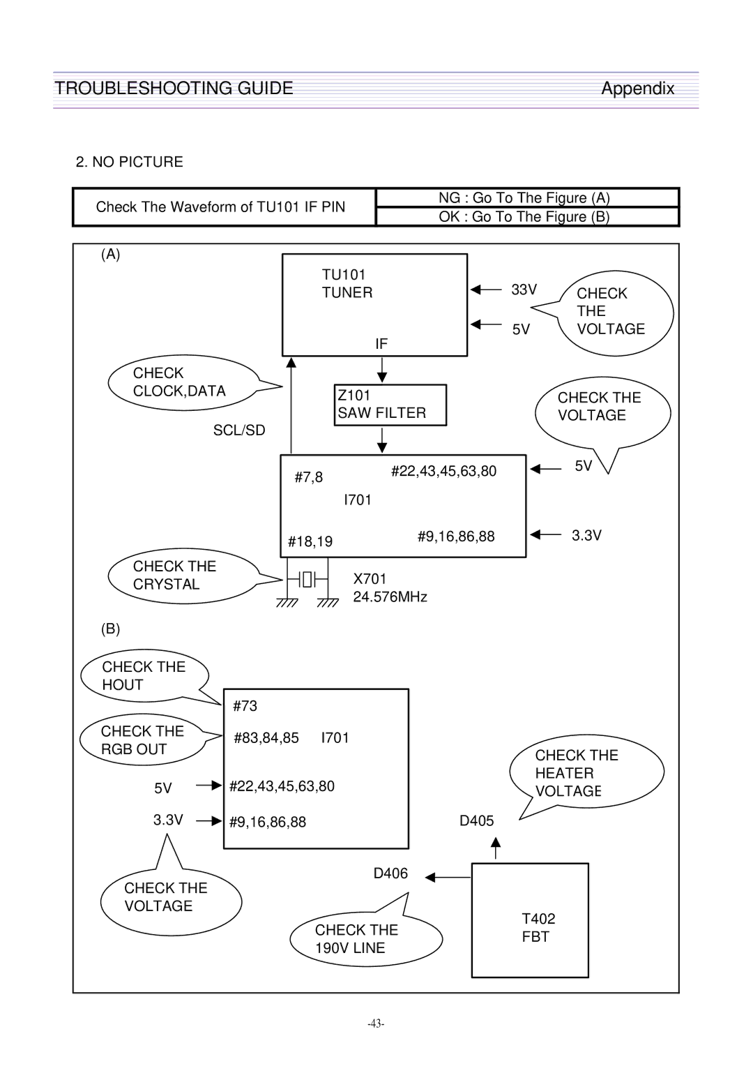 Daewoo DTQ-29U4SCV, DTQ-29U5SSFV, CN-401FN, CN-400FN DTQ-29U1SCV DTQ-29U1SSFV DTQ-29U1SCSV Troubleshooting Guide 