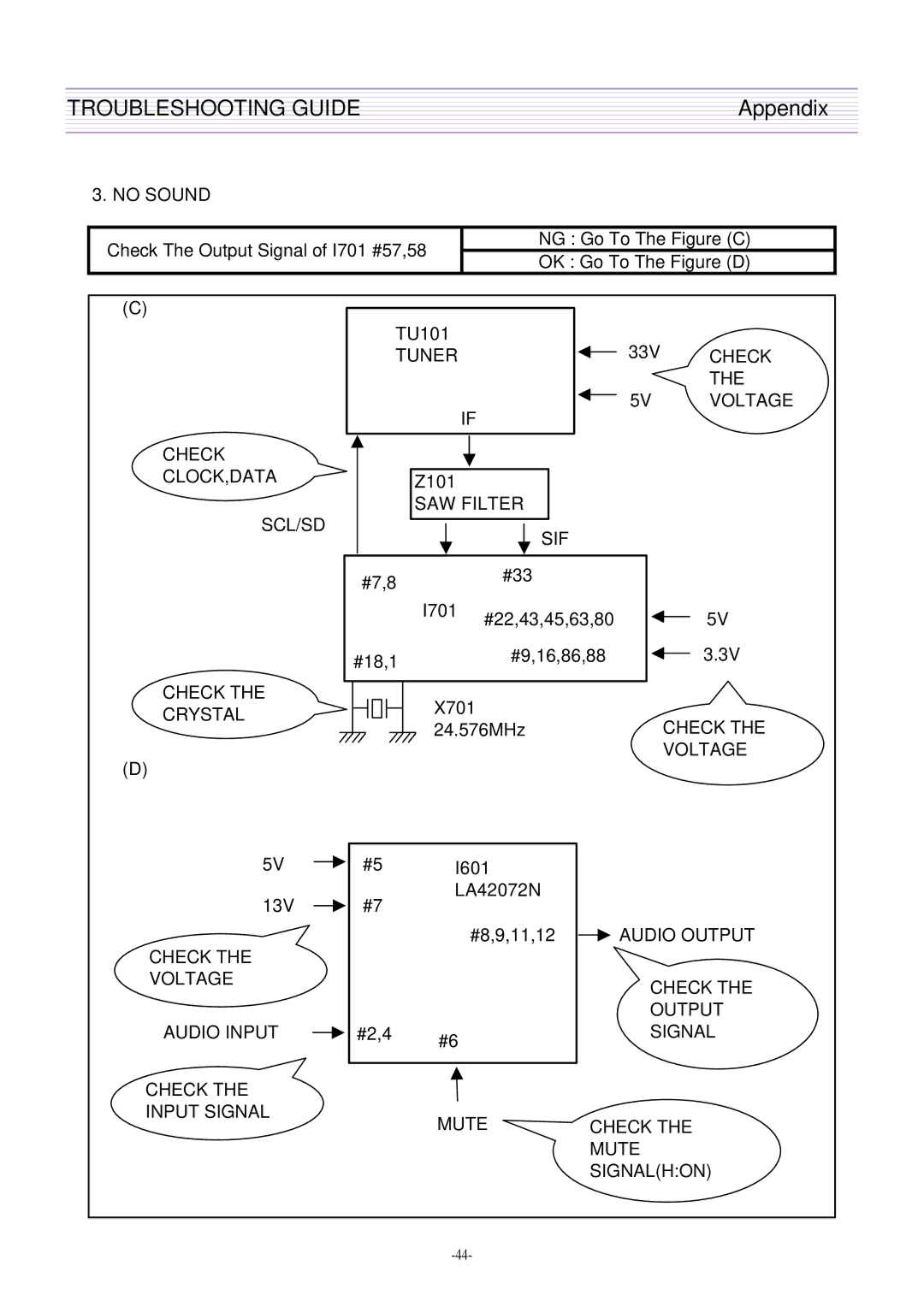 Daewoo DTQ-29U5SSFV, DTQ-29U4SCV, CN-401FN, CN-400FN DTQ-29U1SCV DTQ-29U1SSFV DTQ-29U1SCSV service manual No Sound 