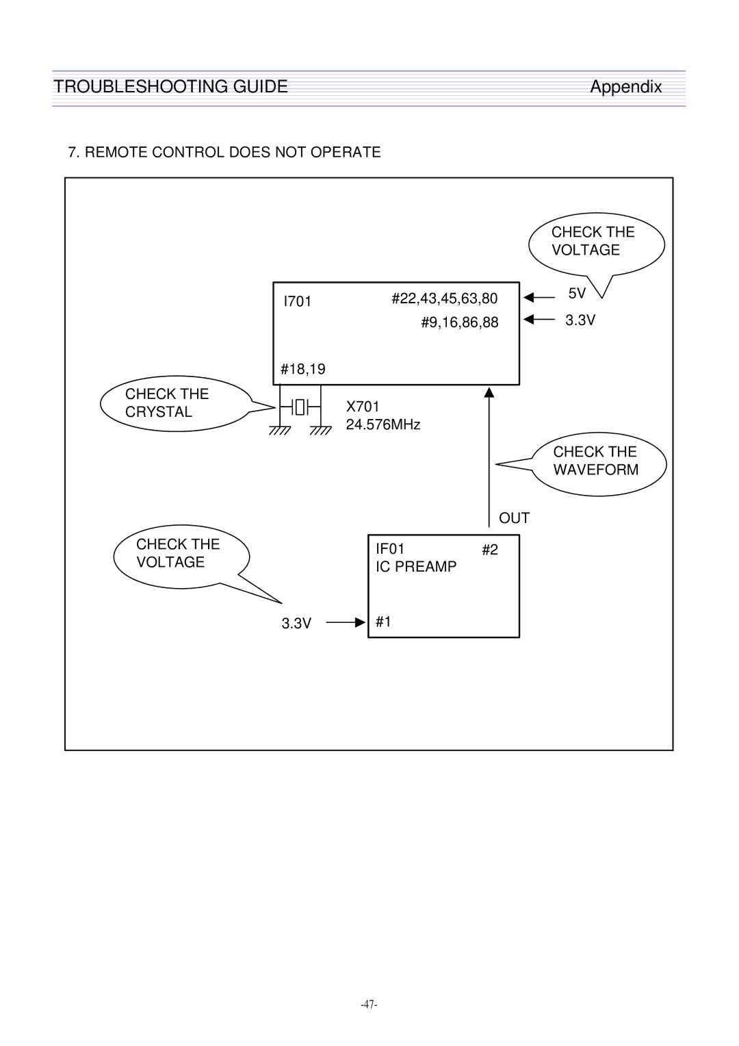 Daewoo DTQ-29U4SCV, DTQ-29U5SSFV, CN-401FN, CN-400FN DTQ-29U1SCV DTQ-29U1SSFV DTQ-29U1SCSV service manual Check Waveform OUT 