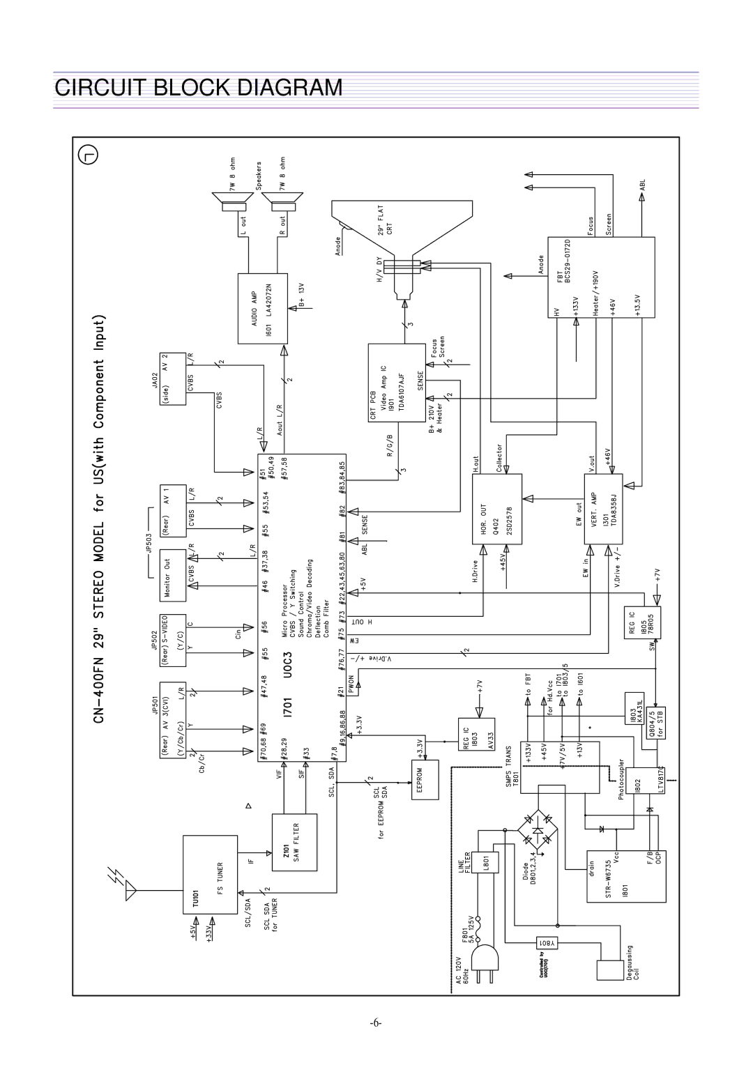 Daewoo CN-400FN DTQ-29U1SCV DTQ-29U1SSFV DTQ-29U1SCSV, DTQ-29U4SCV, DTQ-29U5SSFV, CN-401FN Circuit Block Diagram 