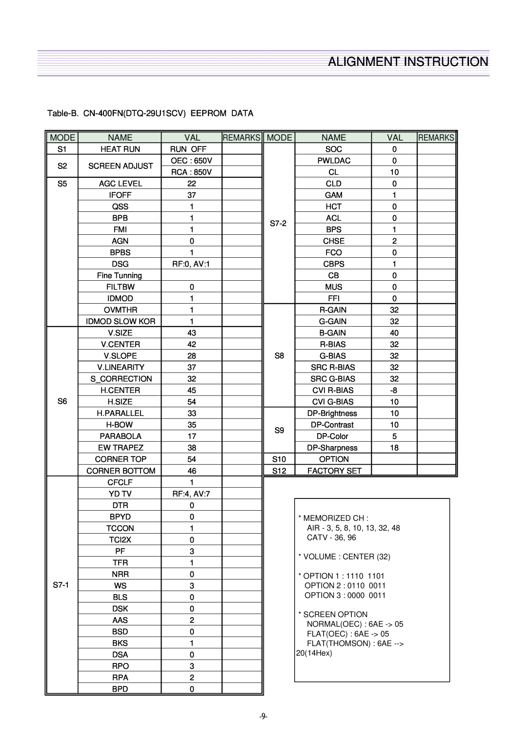 Daewoo CN-401FN, DTQ-29U4SCV, DTQ-29U5SSFV Alignment Instruction, Table-B. CN-400FNDTQ-29U1SCV EEPROM DATA, Mode, Name 