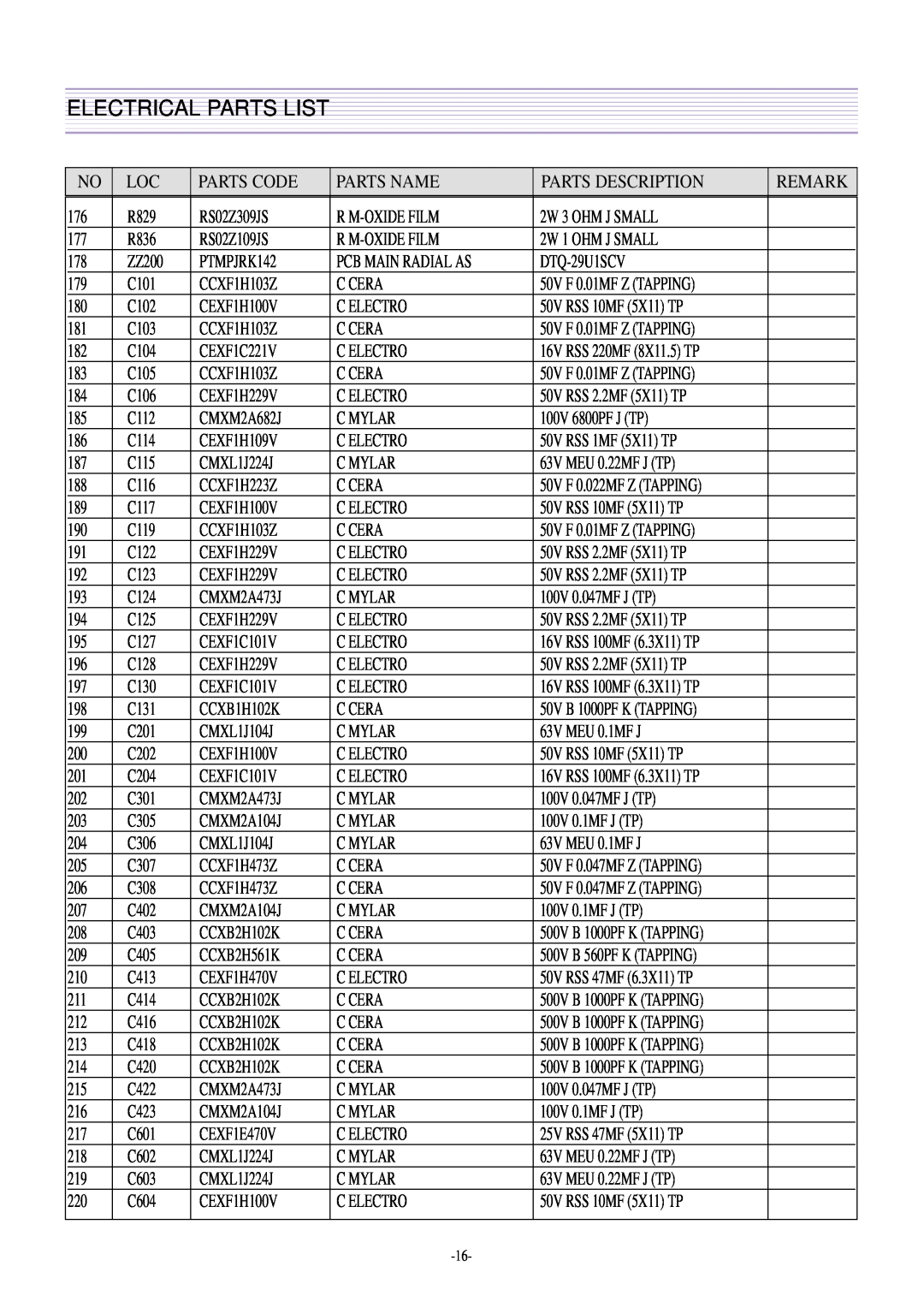 Daewoo DTQ-29U5SSFV, DTQ-29U4SCV, CN-401FN, CN-400FN DTQ-29U1SCV DTQ-29U1SSFV DTQ-29U1SCSV Electrical Parts List 