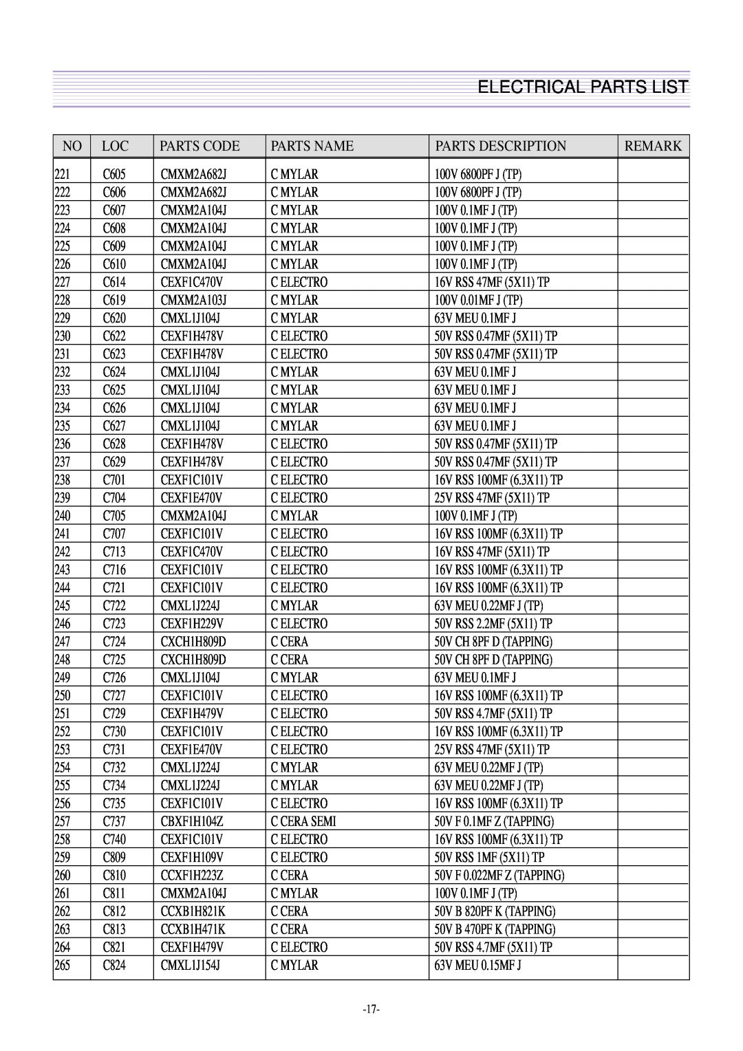 Daewoo CN-401FN, DTQ-29U4SCV, DTQ-29U5SSFV, CN-400FN DTQ-29U1SCV DTQ-29U1SSFV DTQ-29U1SCSV Electrical Parts List 