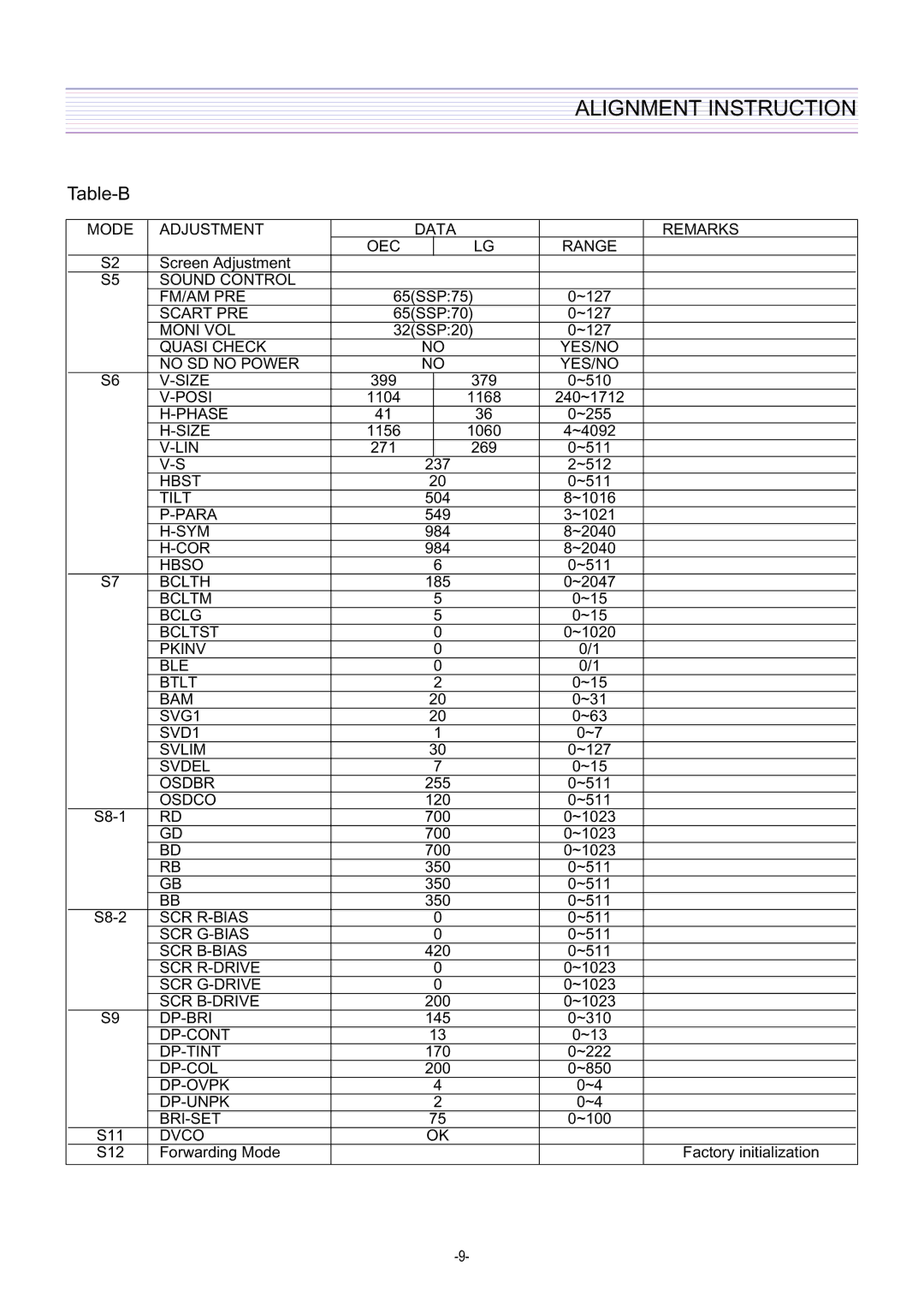 Daewoo DTQ-29U5SC/SSP, DTQ-29U1SC/SSP service manual Table-B 